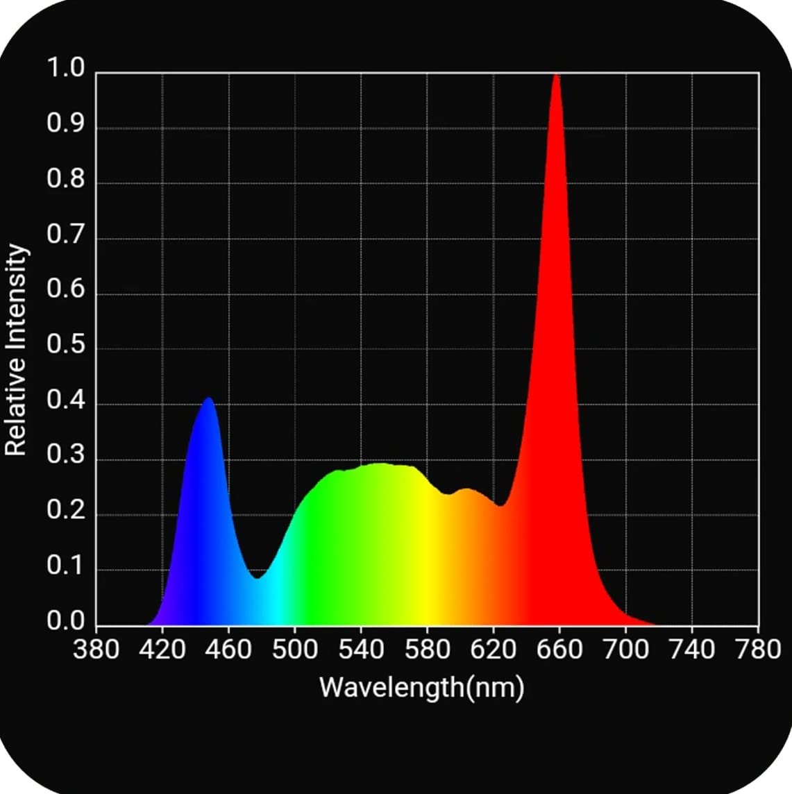 Horticulture Lighting Group HLG Scorpion Diablo X | 700 watt | LED Grow Light