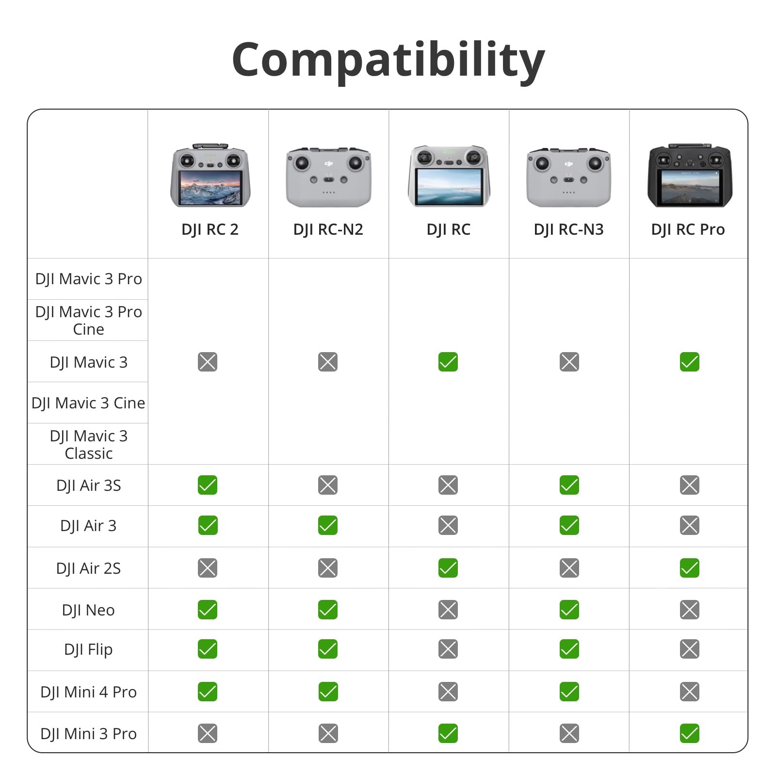 DJI RC 2, Remote Controller with Next-Gen Processor, 20km O4 Transmission, 5.5-inch FHD Screen, 2T4R Antennas, Smart Controller for Drones, Light and Compact