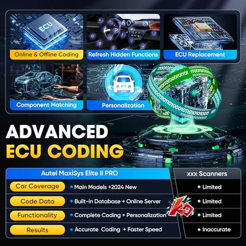 Autel MaxiSys Elite II PRO Scanner, 2-Year Updates [$2590], 2024 Elite 2 PRO Newer Motor TruSpeed, ECU Programming Coding as Ultra MS919 MS909 Up of MK908P, 38+ Reset, 3000+ Bidirectional, CAN FD DoIP
