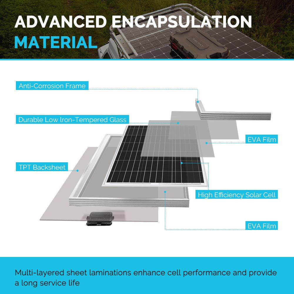 Renogy Solar Panel 100 Watt 12 Volt, High-Efficiency Monocrystalline PV Module Power Charger for RV Marine Rooftop Farm Battery and Other Off-Grid Applications, RNG-100D-SS, Single 100W