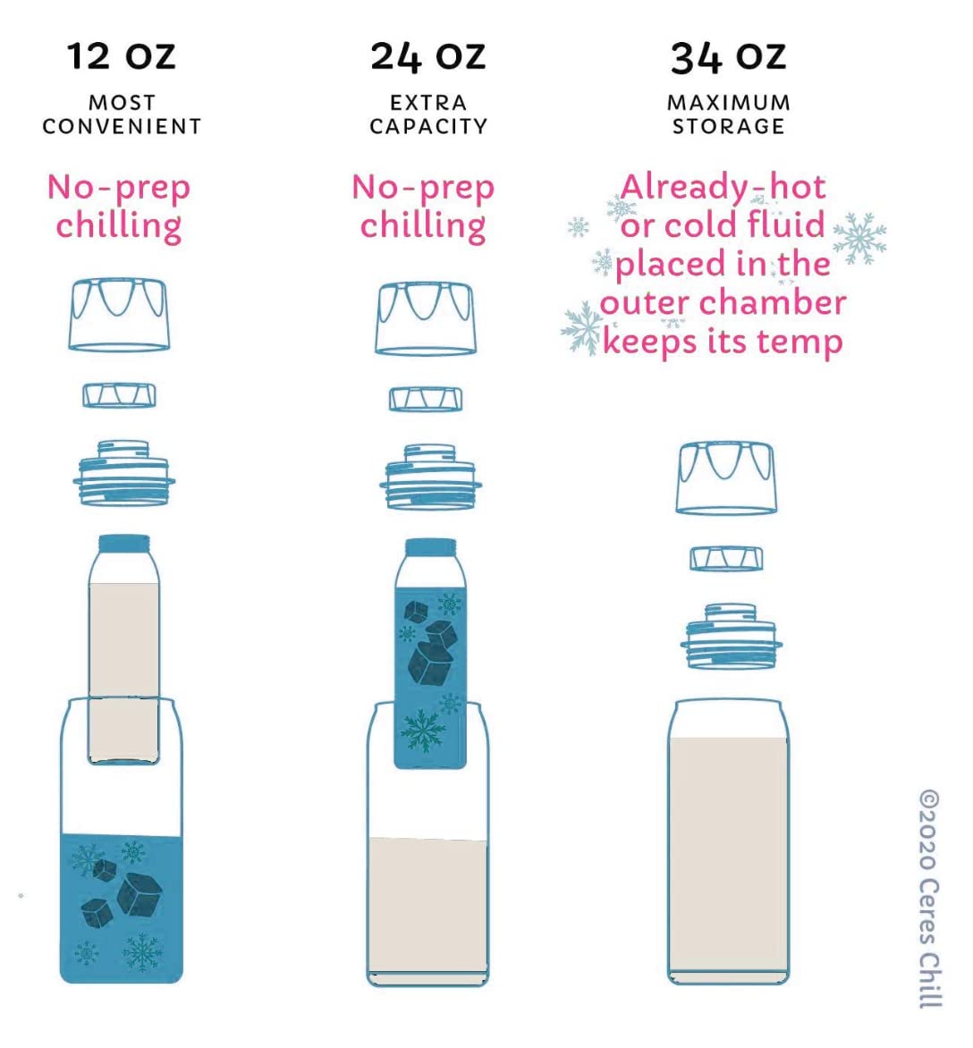 Breastmilk Chiller Reusable Storage Container by CERES CHILL | Keeps Milk Safe for up to 20 Hours | Connects w/Major Pumps (1 Chiller, Set Sail! Navy)