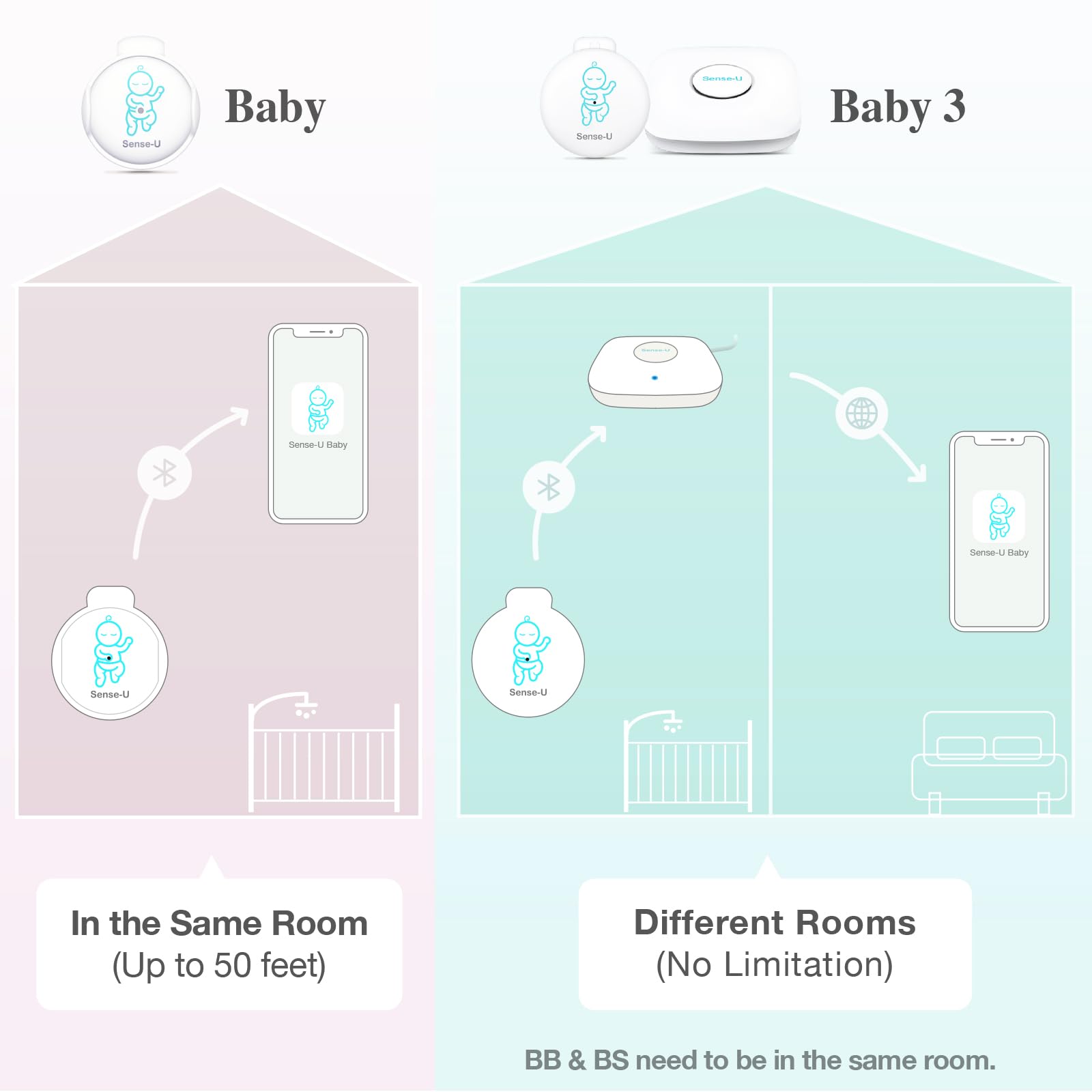 Sense-U Smart Baby Abdominal Movement Monitor - Tracks Baby's Abdominal Movement, Feeling Temperature, Rollover with Instant Audio Alerts on Smartphones