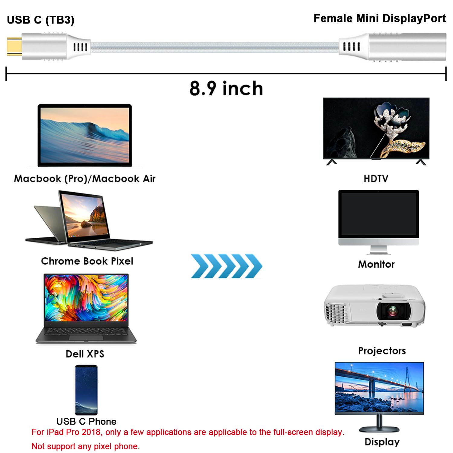 Jasput USB C to Mini DisplayPort Adapter,USB-C to Mini Displayport Cable 4K@60Hz & Nylon Compatible with MacBook Pro 2016-2023/Air,ChromeBook Pixel,IPad Pro2018-2020,Galaxy S8-S23 More