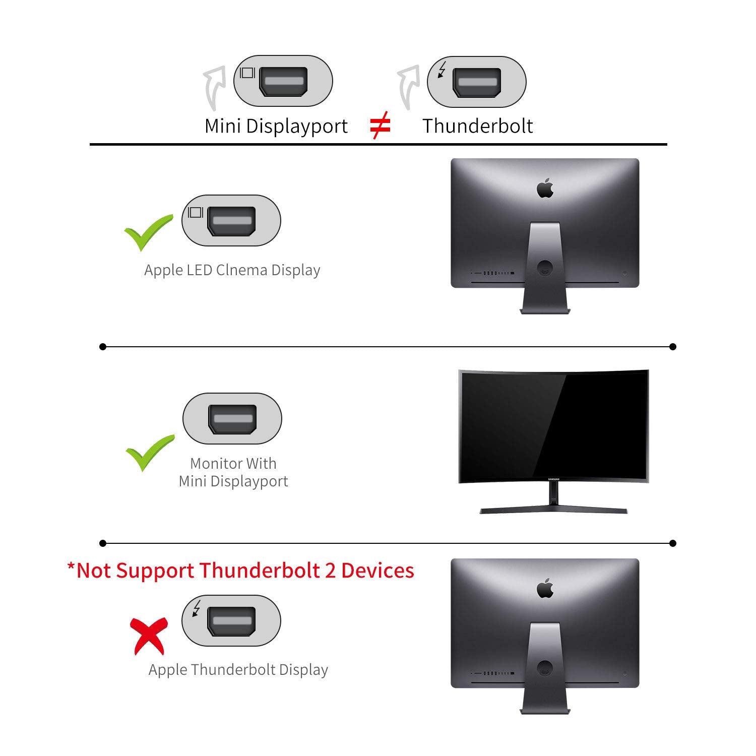 Answin USB C to Mini DisplayPort, 6Ft 4K@60Hz Thunderbolt 3 to Mini Displayport Cable Compatible for iPhone 15 Series, M1/2 MacBook Pro, Surface Book 2, Galaxy S24/S23, Steam Deck and Rog Ally