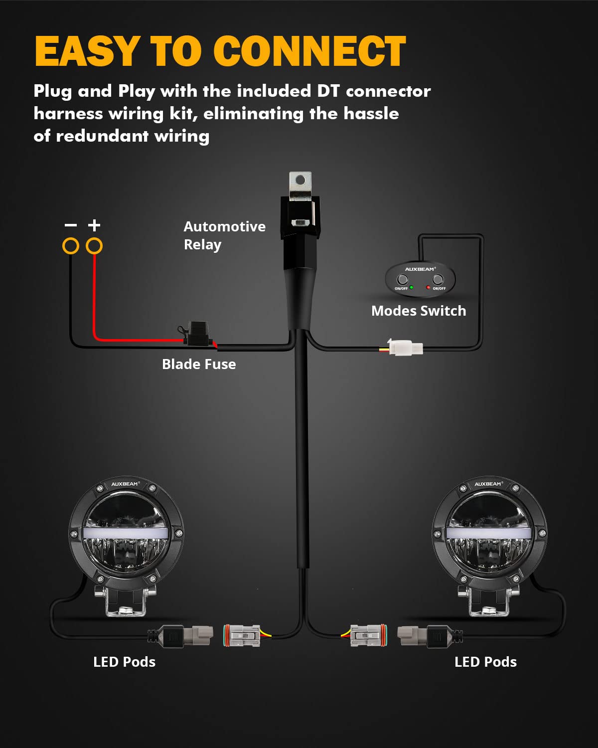 Auxbeam 4 Inch 110W Round Offroad Lights, Amber DRL Design 11000LM LED Light Pods, Super Bright 7035 SMD LED Work Driving Fog Light with DT Wiring Harness Kit for Truck Jeep Pickup SUV ATV UTV, 2 PCS
