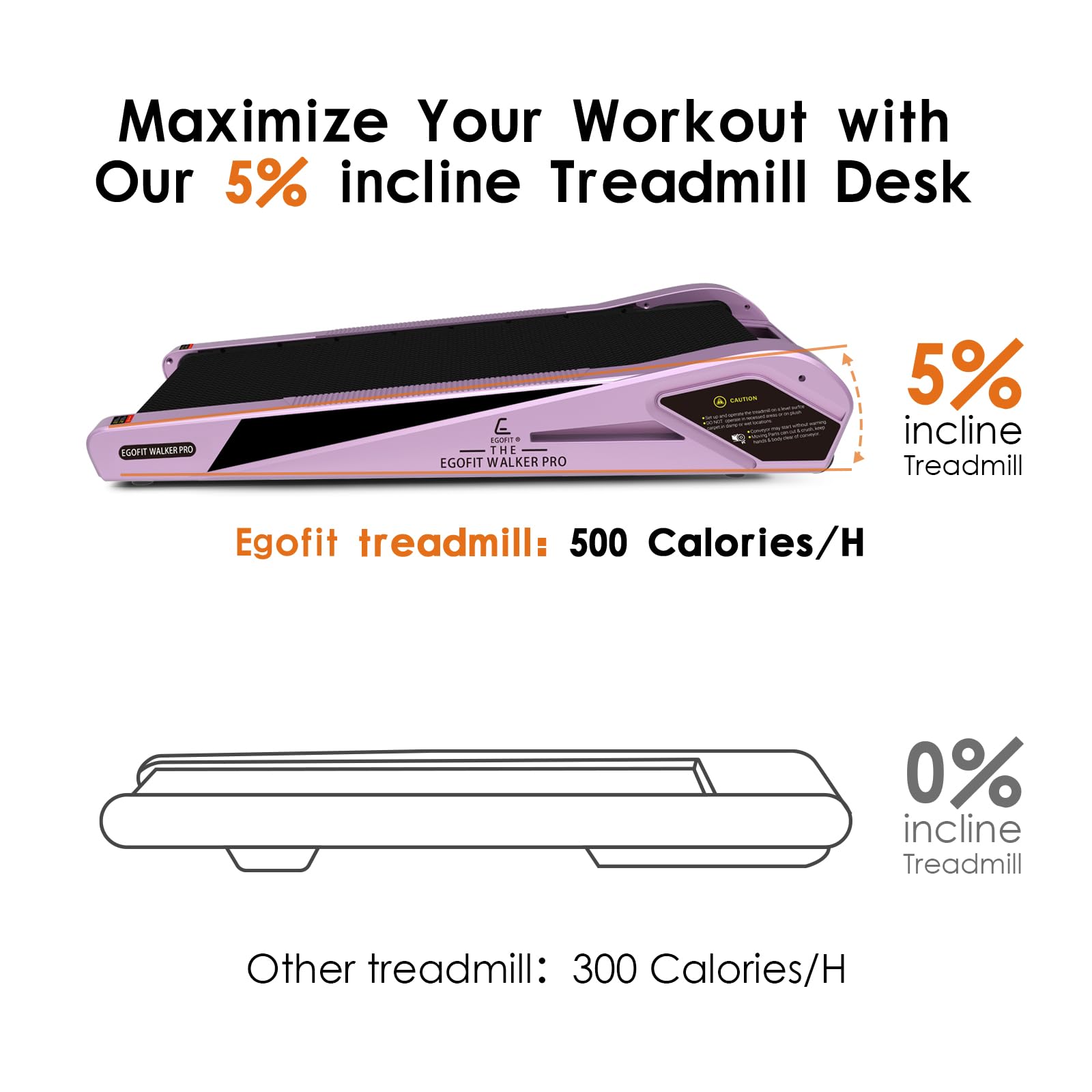 Egofit Walker Pro M1 Sakura Pink Smallest Under Desk Electric Walking Treadmill for Home, Small & Compact Treadmill to Fit Desk Perfectly and Home & Office with APP & Remote Control