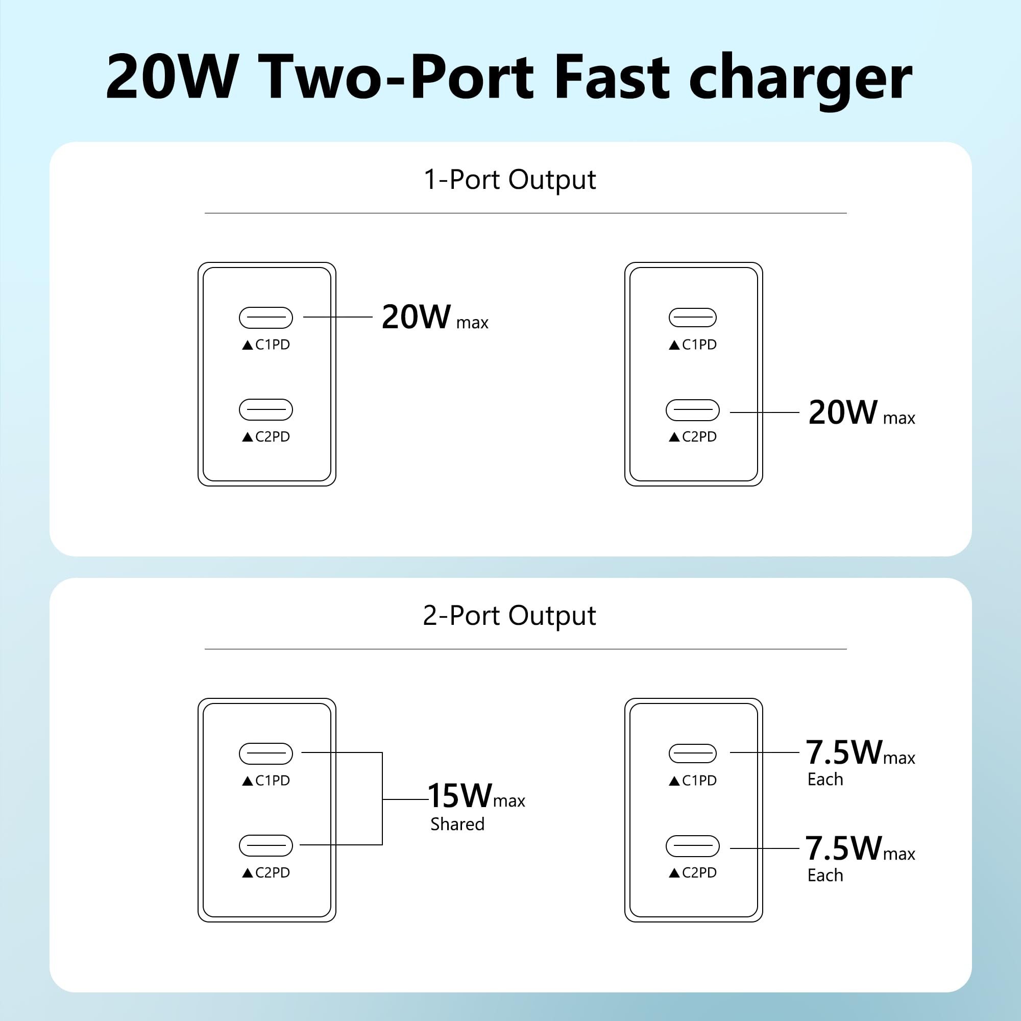 USB C Charger Block,3-Pack Dual Port USB C Fast Charging Block，Type C Wall Charger Plug for iPhone 14/13/12/11/ Pro Max/Plus/Xs Max/XR/X,iPad Pro (20W)