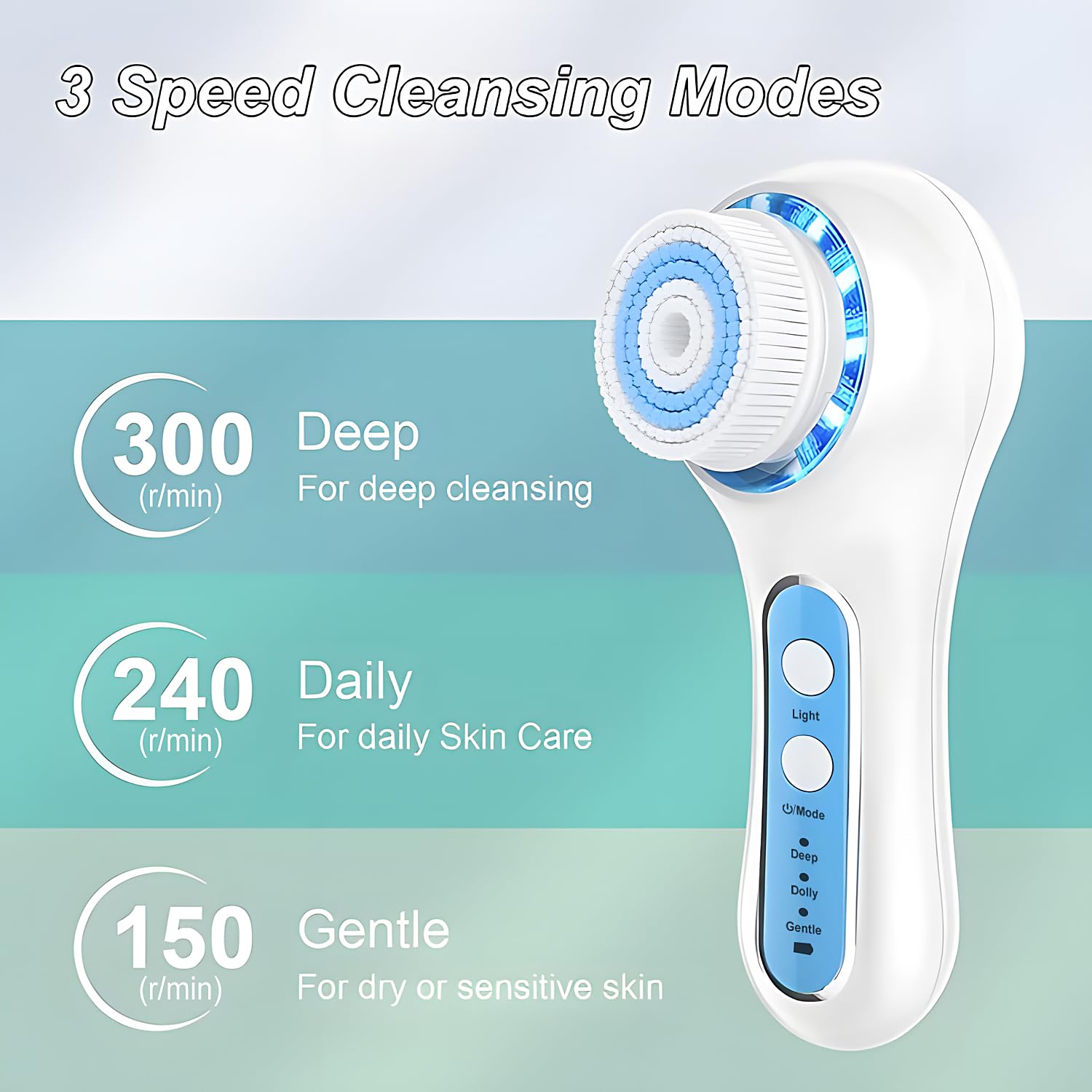 FreeBreath Facial Cleansing Brush, IPX7 Waterproof Face Scrubber with 3 Speed Modes, Face Brushes for Cleansing and Exfoliating with 5 Brush Heads, 1000mAh USB Rechargeable (Light Blue)