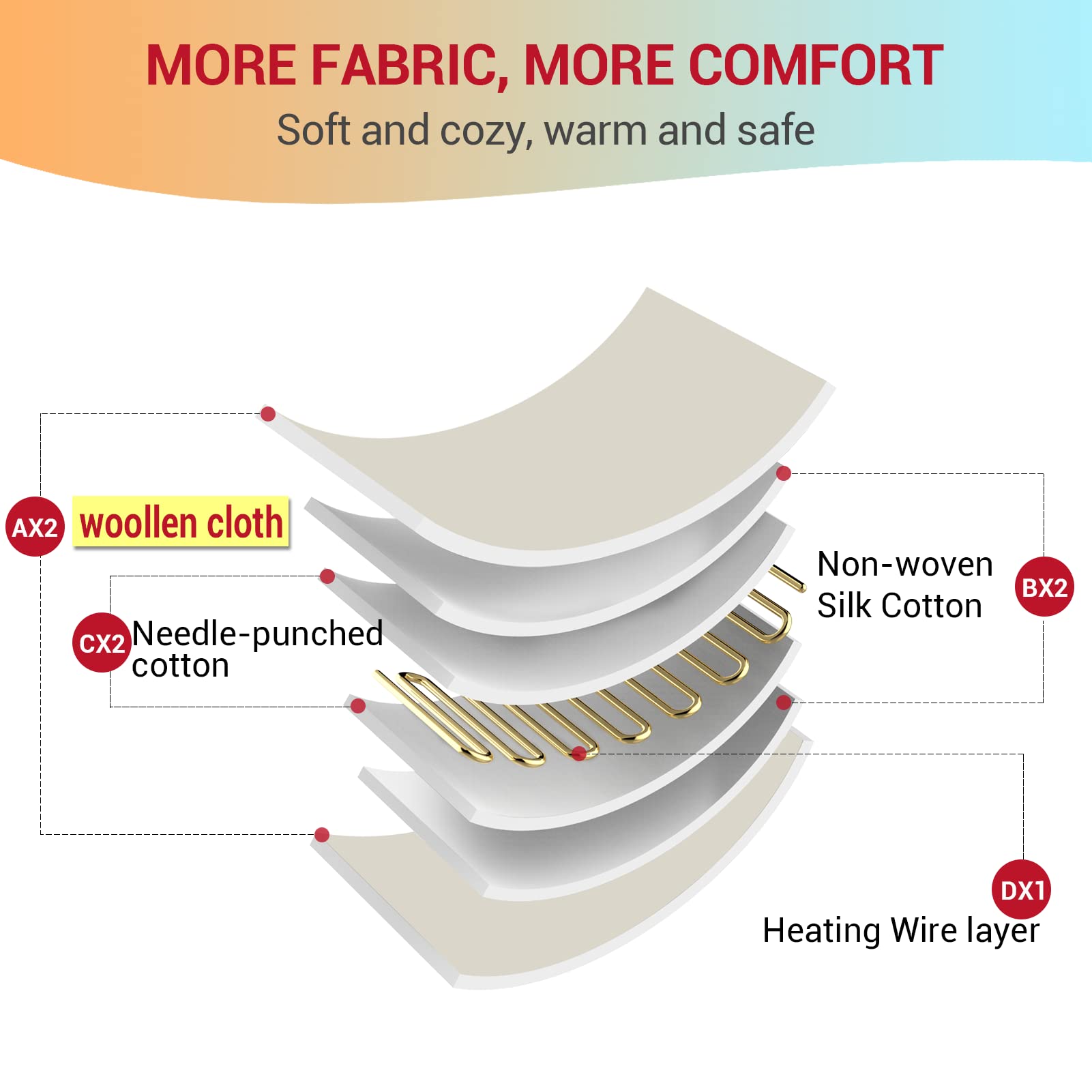 Comfytemp Heated Mattress Pad Mini Twin Size 31"x55", Single Controller Quilted Electric Mattress Pads with 7-Layer Comfort Structure, 3 Heat Settings & 10 Hours Auto Shut Off, Machine Washable