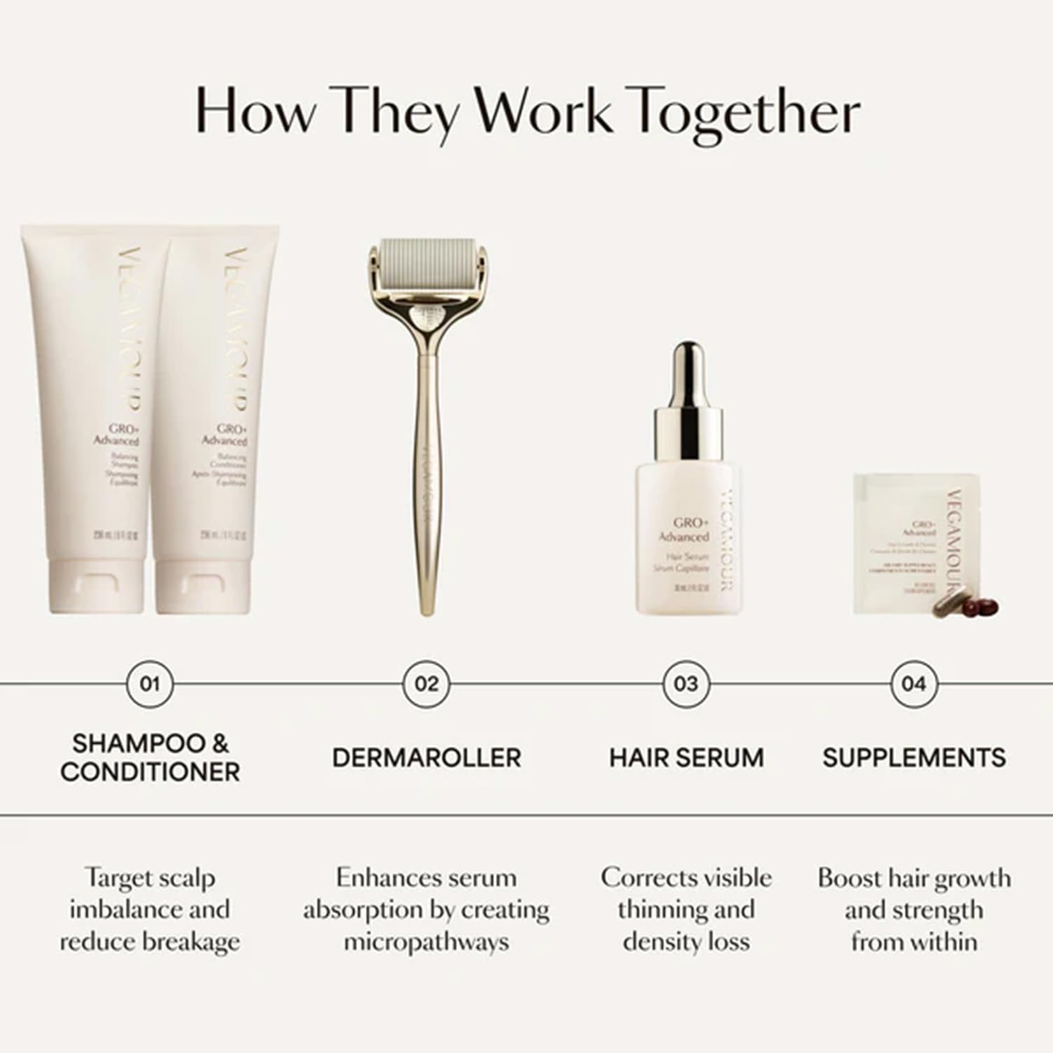 VEGAMOUR GRO+ Advanced Hair Serum for Improving Hair Density, Tonic Reduces Shedding and Promotes a Healthy Scalp, 30 Day Supply, 1 fl oz, New Packaging