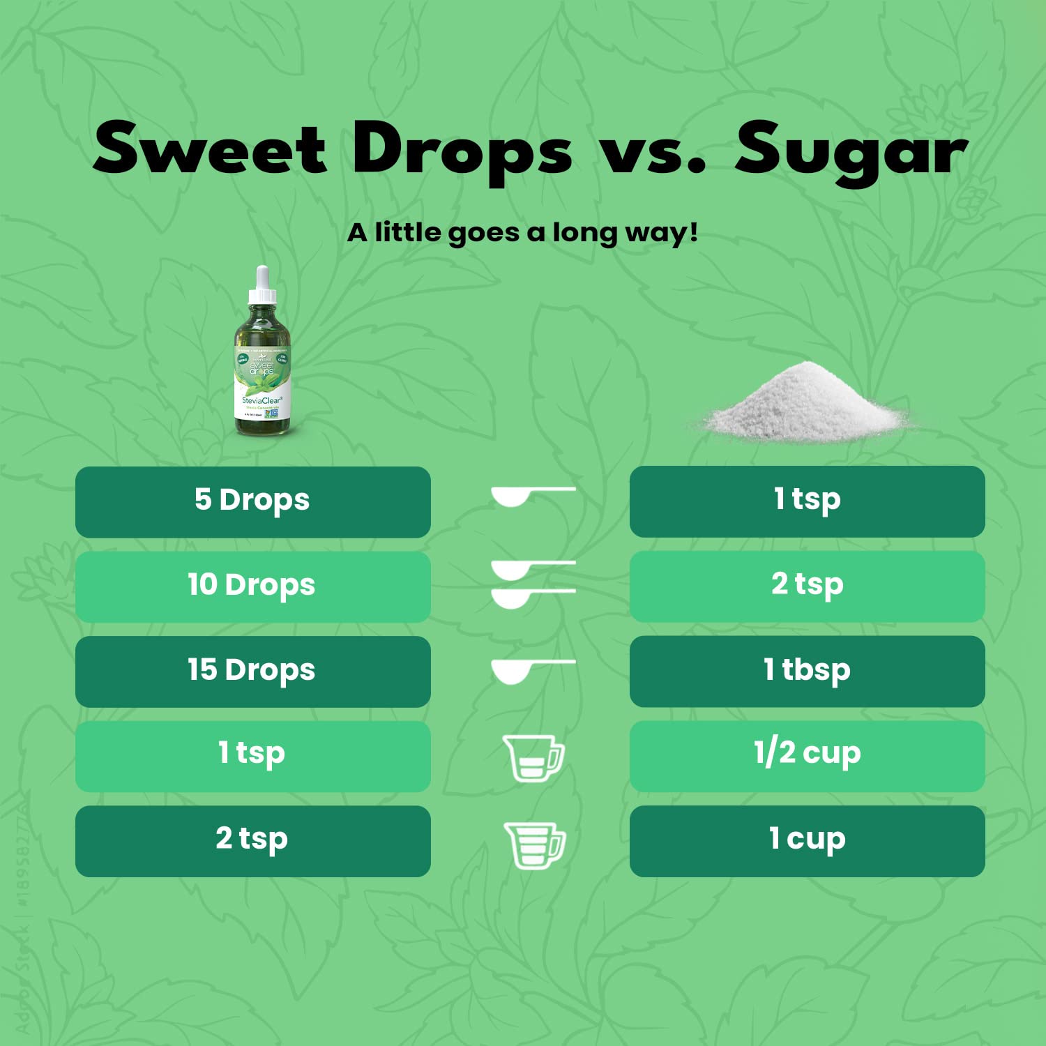 SweetLeaf Stevia Clear Sweet Drops - Natural Stevia Liquid Sweetener, Pure Stevia Drops, No Bitter Aftertaste, Liquid Sugar Alternative, Zero Calorie, Keto, Non-GMO Stevia, 4 Fl Oz (Pack of 2)