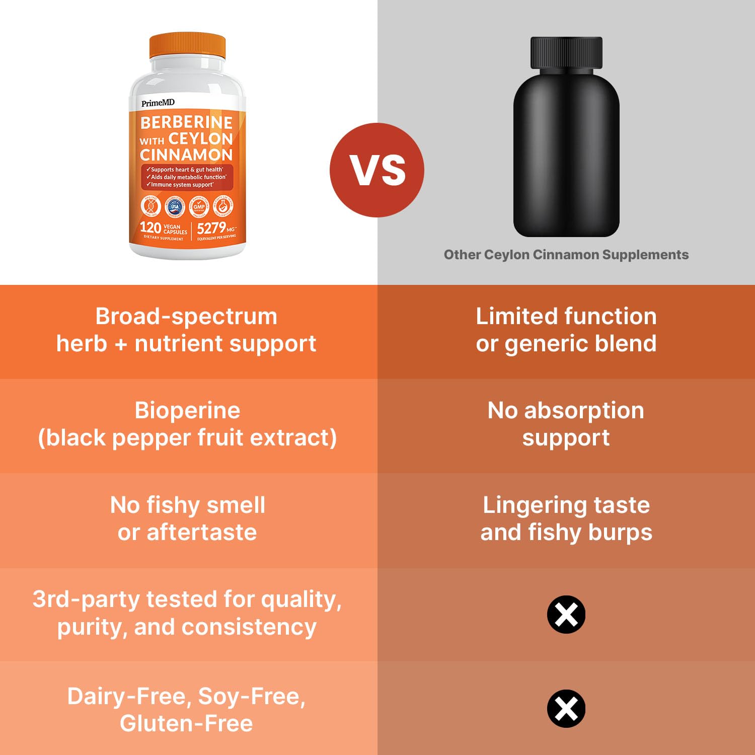 21-in-1 Berberine Supplement with Ceylon Cinnamon with Chromium, Bitter Melon and Green Tea Extract and Black Pepper Extract 5X for Energy & Metabolism Support with 5279 mg (120 ct, Pack of 2)