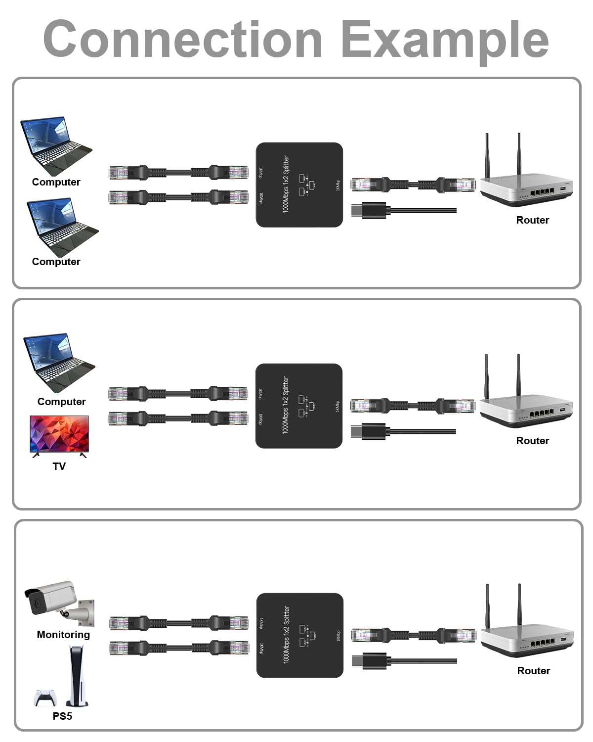 Ethernet Splitter 1 to 2 Out, 1000Mbps High Speed, RJ45 Splitter with USB Power Cable, Gigabit Internet Splitter Connector for Cat 5/5e/6/7/8 Cable, Black