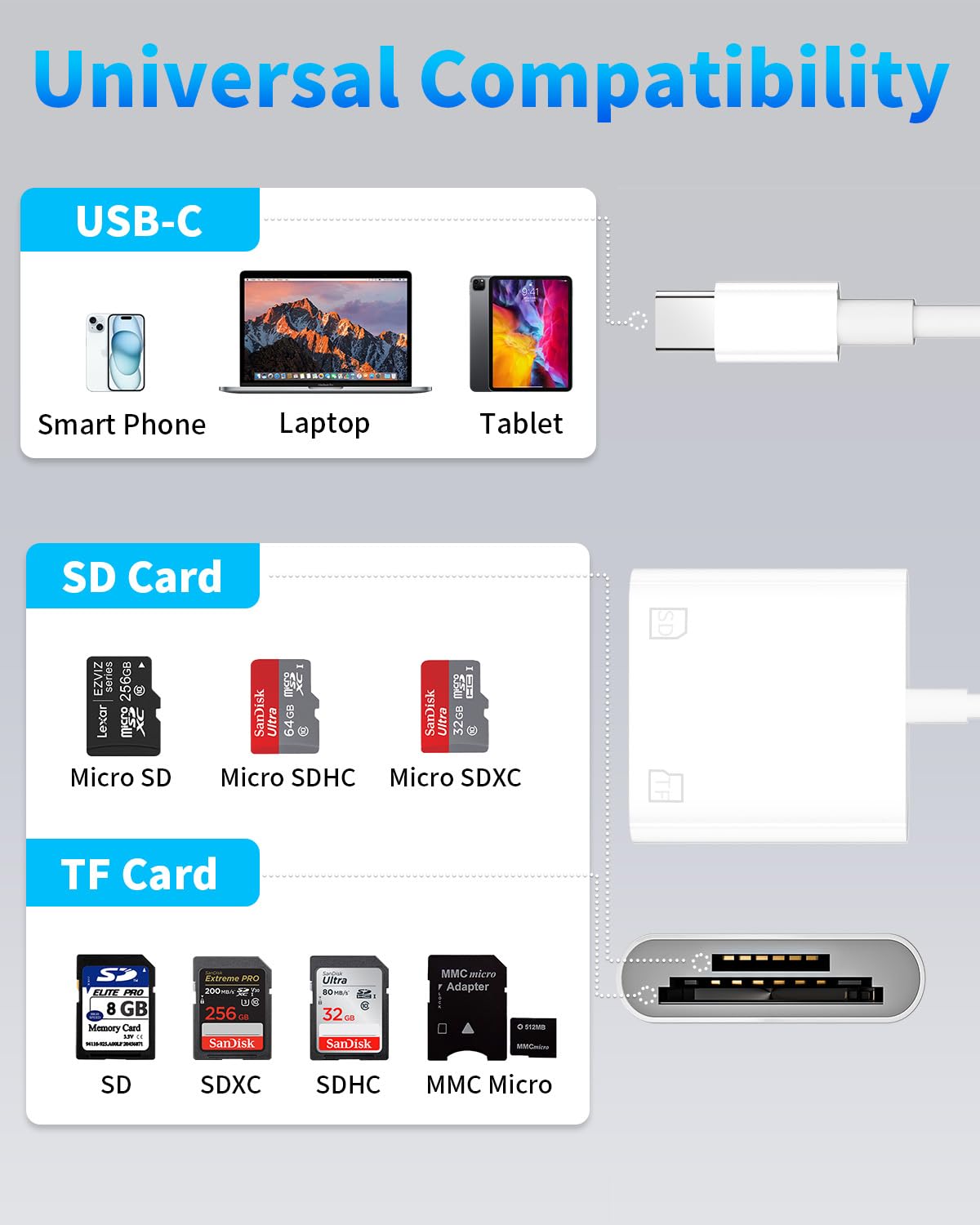 [Apple MFi Certified] USB C to SD Card Camera Reader for iPhone 15, Dual Card Slot Micro SD/SD Memory Card Reader Adapter, Trail Game Camera Viewer for iPhone 15/15 Plus/15 Pro/15 Pro Max, iPad Pro