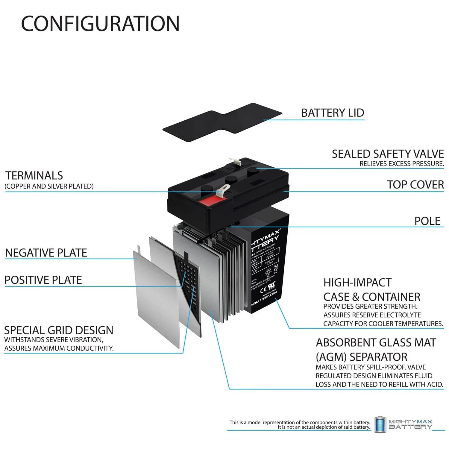 Mighty Max Battery ML4-6 - 6V 4.5AH 3FM4 Replacement Battery with F1 Terminal