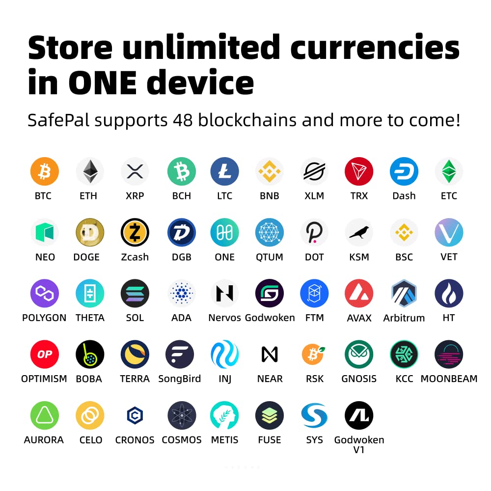 SafePal S1, Cryptocurrency Hardware Wallet, Cold Storage for Bitcoin, Ethereum and More Tokens, Securely Stores Private Keys, Seeds & Crypto Assets