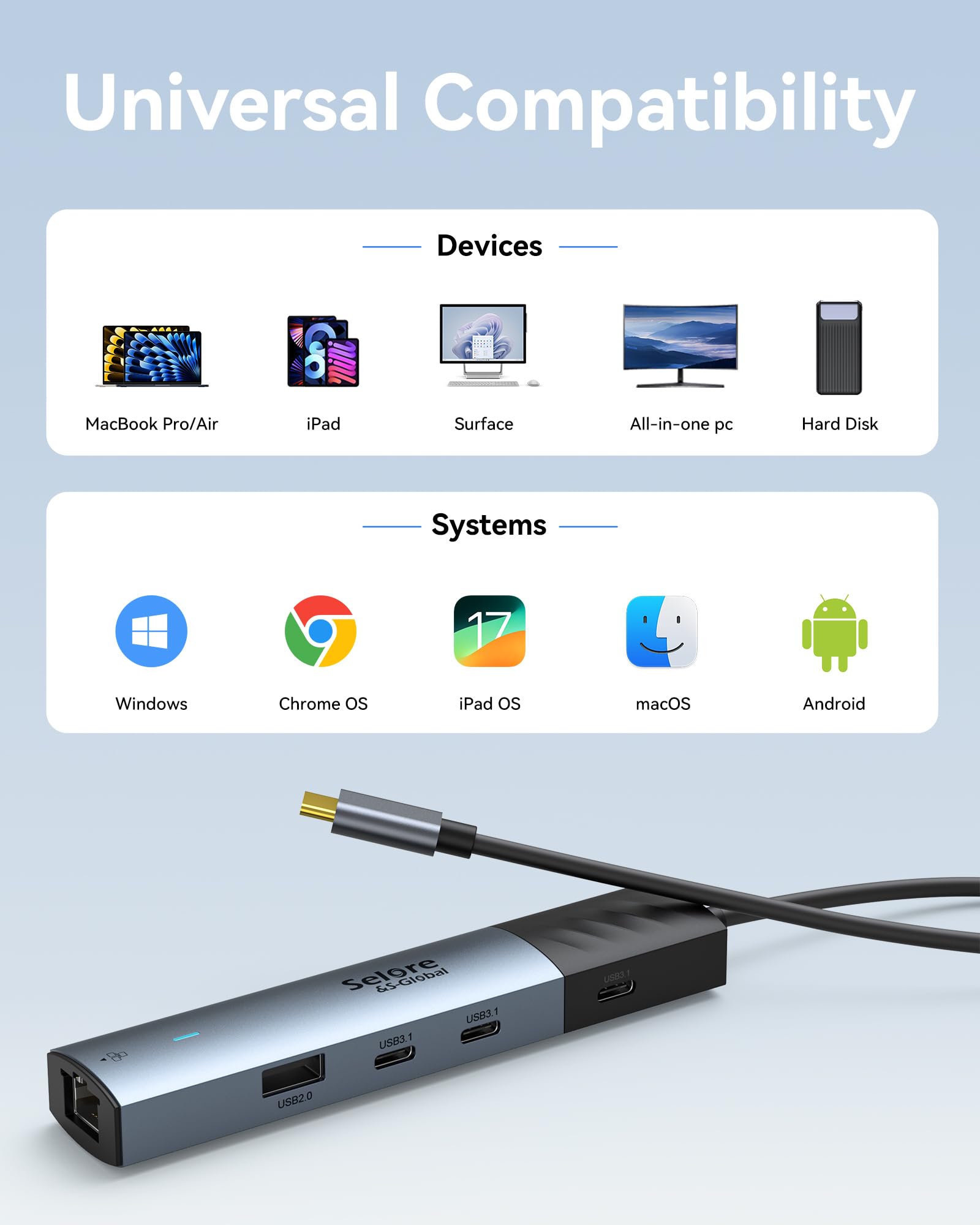 Selore 10Gbps USB C Hub Ethernet Adapter, USB C Hub Multiport Adapter with 4K@60Hz HDMI, Gigabit Ethernet, 3USB C Ports, 100W PD, USB 2.0, USB C Dongle for MacBook Pro Air, iPad, HP, Dell, etc