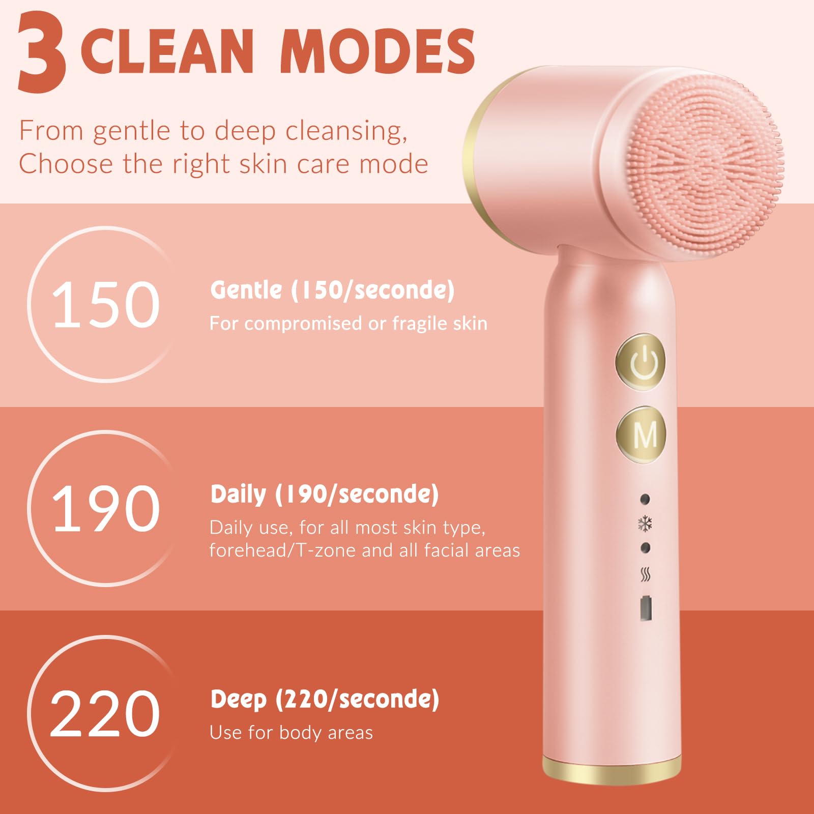 Landmore Facial Cleansing Brush, 8 in 1 Spin Face Wash Brush Rechargable Waterproof Face Scrubber with 6 Brush Heads, 3 Speeds for Deep Cleansing, Exfoliator, Thermal & Cold Massager Skin Care, Pink