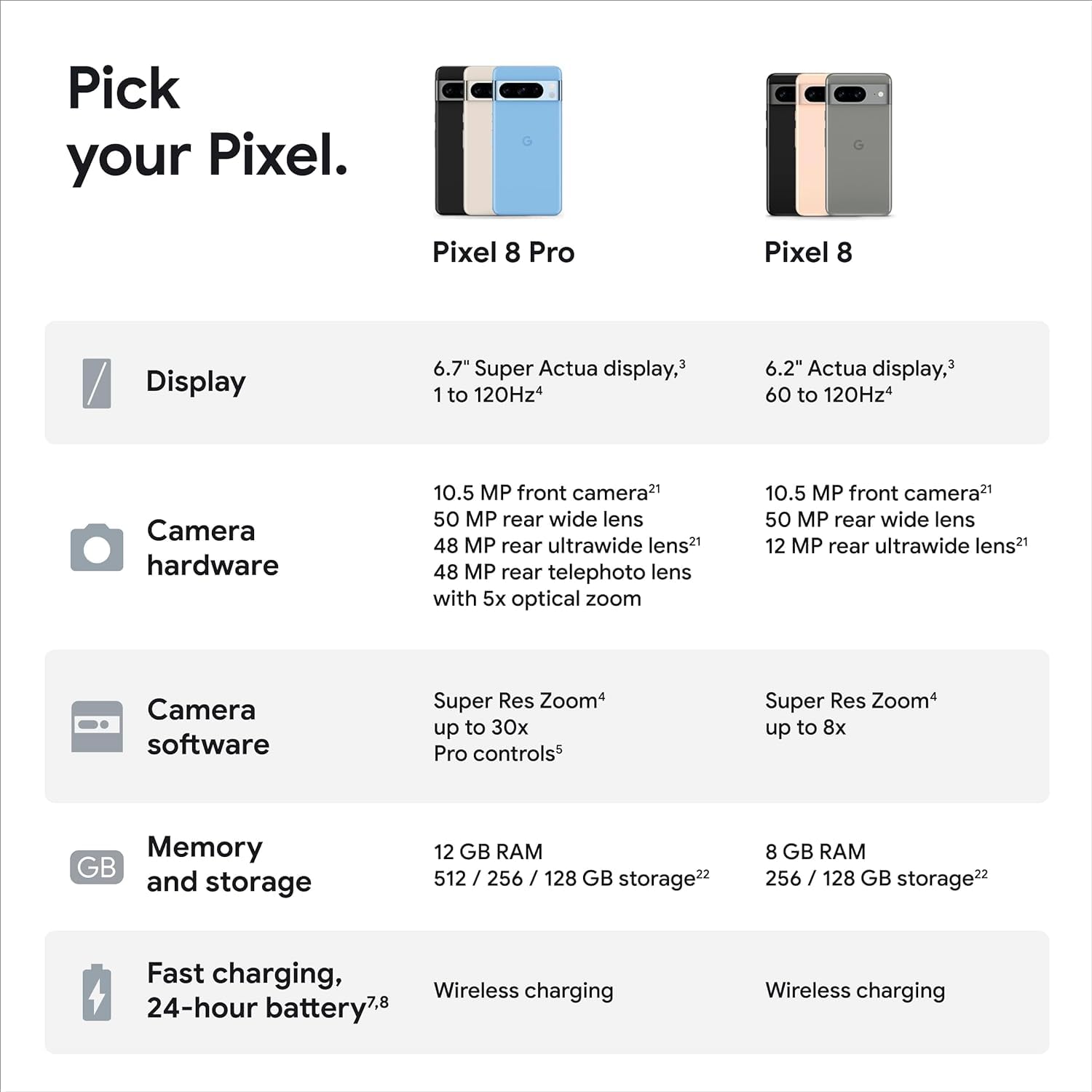 Google Pixel 8 Pro - Bay - 128gb - (Verizon Only) - (Renewed)