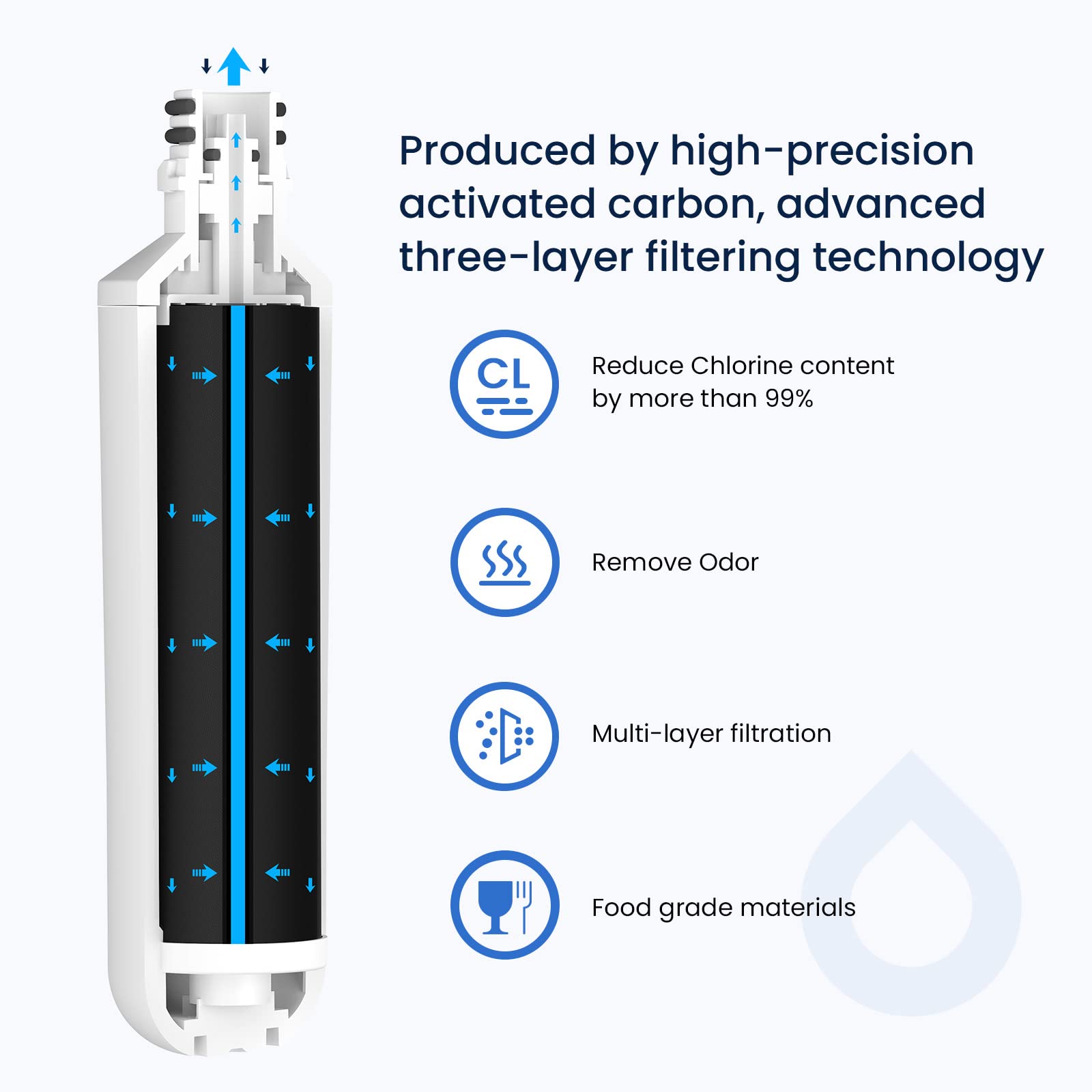 GLACIER FRESH LT1000PC Replacement Water Filter, Compatible with LT1000PC/PCS, LT1000PC, LT-1000PC, MDJ64844601, ADQ747935 ADQ74793504 Filter and LT120F ADQ73334008 Fresh Air (3+3)