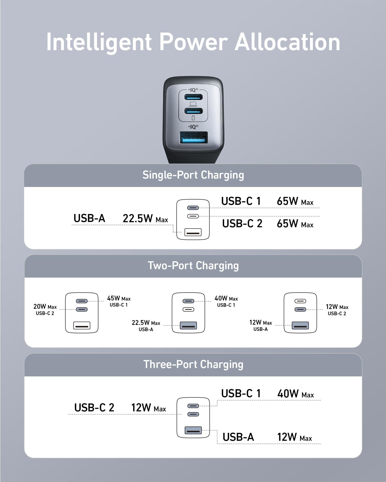 Anker USB C Charger (Nano 65W), PPS 3-Port Fast Compact Foldable USB C Charger Block for MacBook, iPad Pro, Galaxy S24, iPhone 16 / 15 and more series