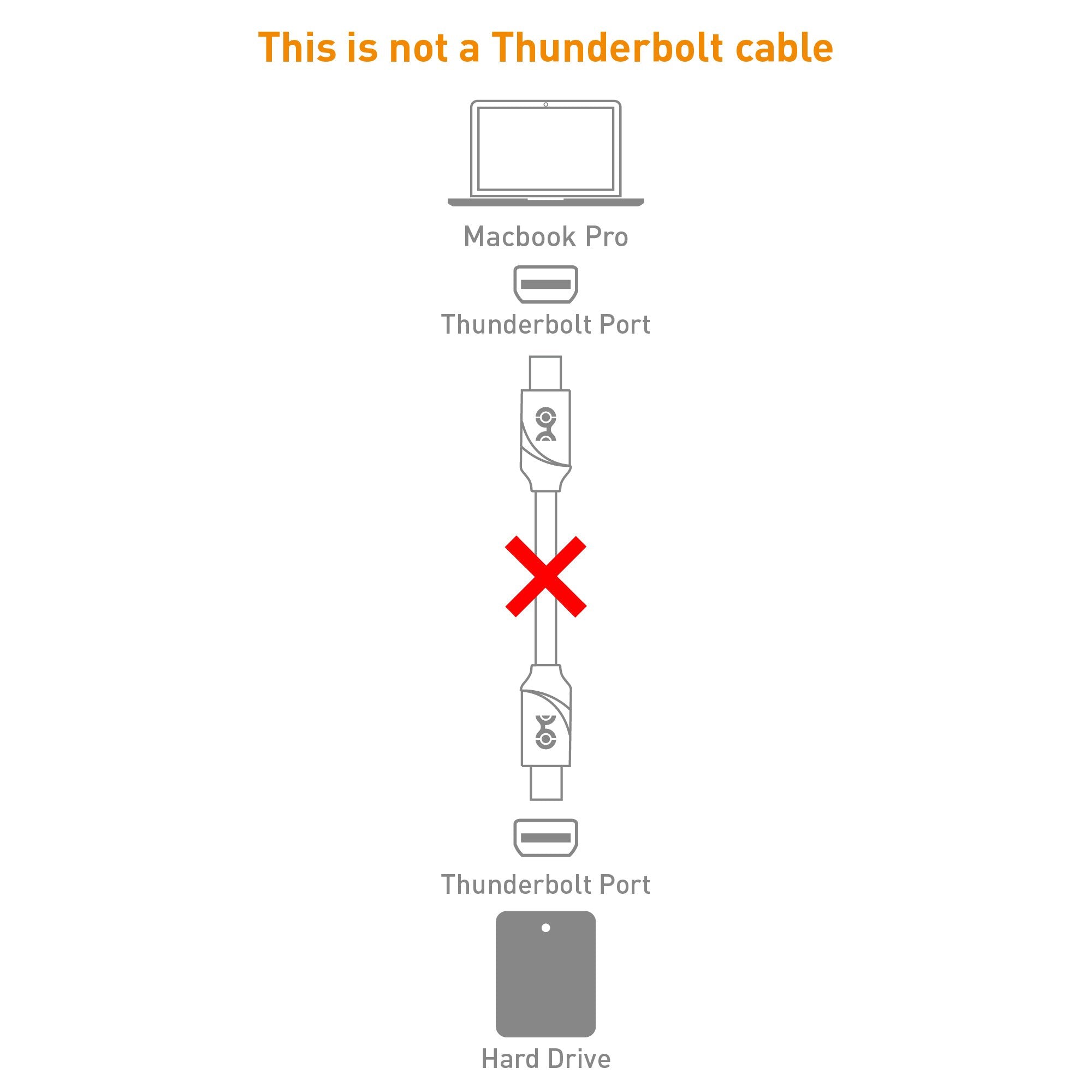 Cable Matters 4K Mini DisplayPort to Mini DisplayPort Cable in Black 6 Feet - Not a Replacement for Thunderbolt Cable, Not Compatible with iMac, Not Support Target Display Mode