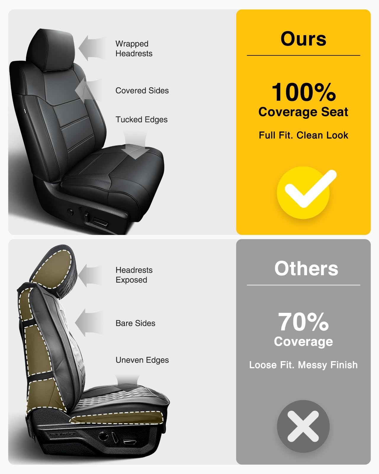 Super Cover for Toyota Tundra Seat Covers 2014-2021(CrewMax only), Full Covered Black Seat Protectors Pickup Truck Leather Seat Cover Set for Tundra 2021 2020 2019 2018 2017 2016 2015 2014 Accessories
