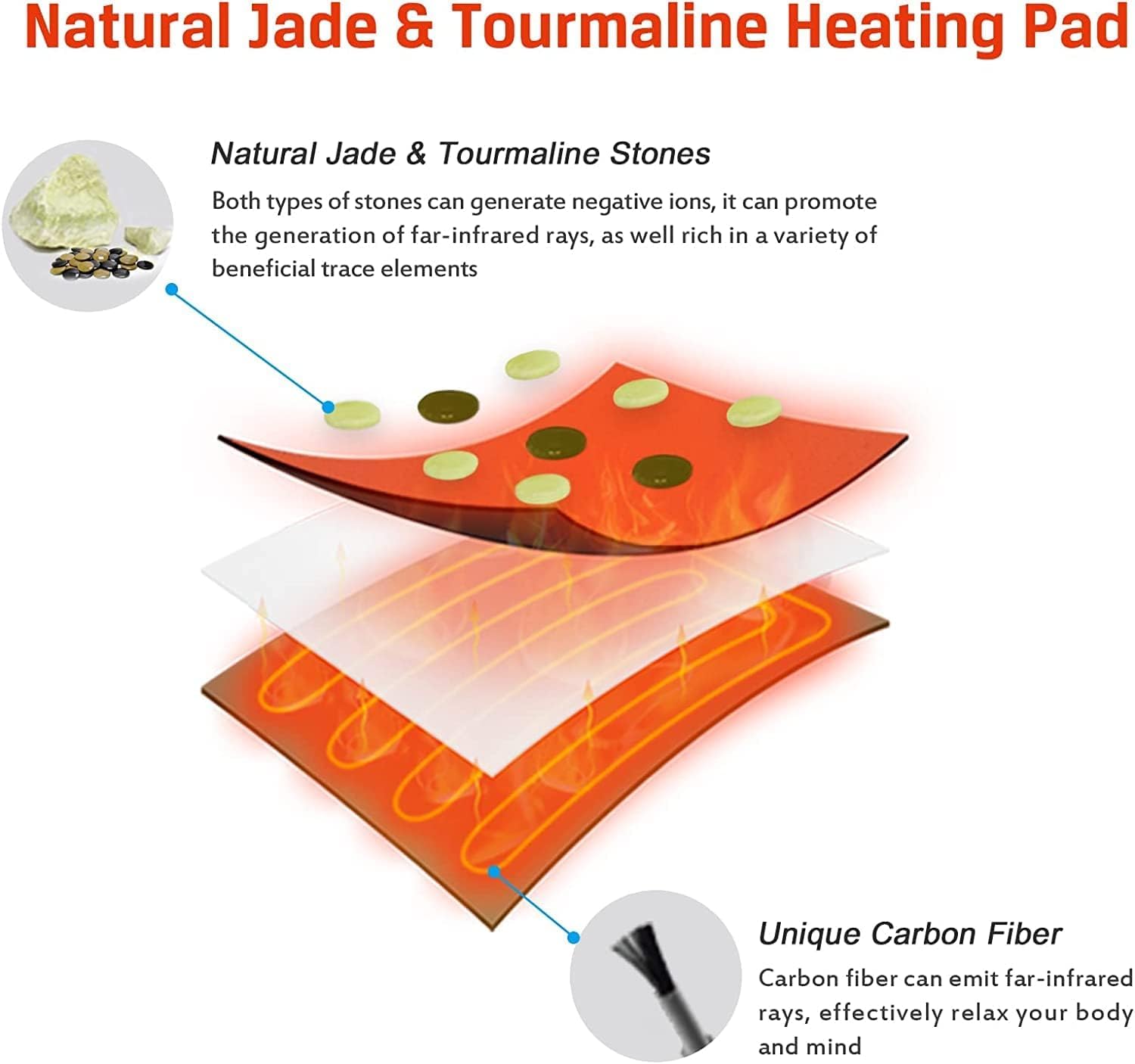 UTK Heating Pad for Back, Far Infrared Natural Jade and Tourmaline Heating Pad, Smart Controller with Memory Function, Auto Shut Off and Travel Bag Included, Small Pro (23.5 inches X 16 inches)