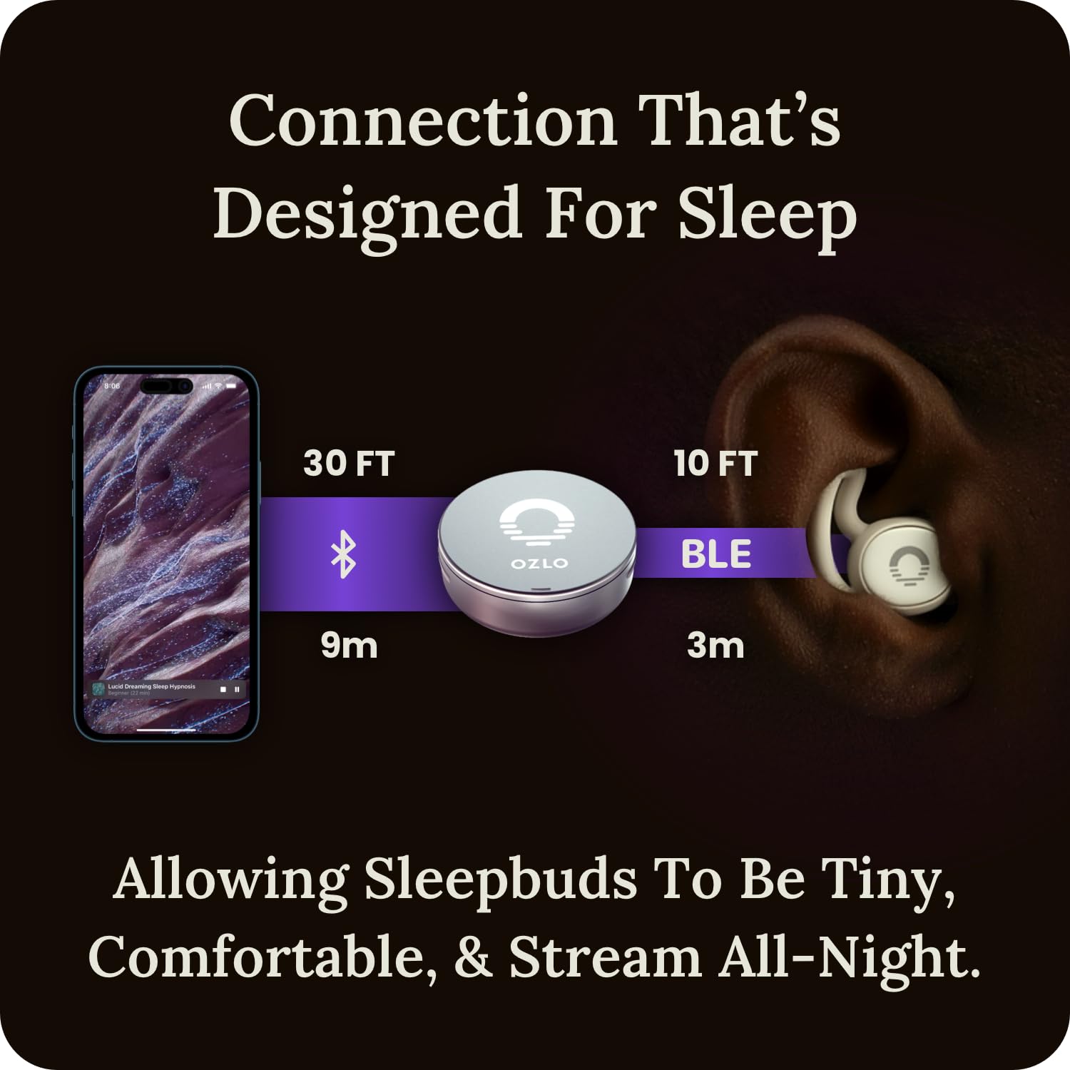 Ozlo Sleepbuds® | Sleep Headphones for Side Sleepers | Up to 10 Hours of Bluetooth Streaming Sleep Earbud | Science-Backed Sleep Sounds | Noise Blocking and Comfortable Sleep Buds