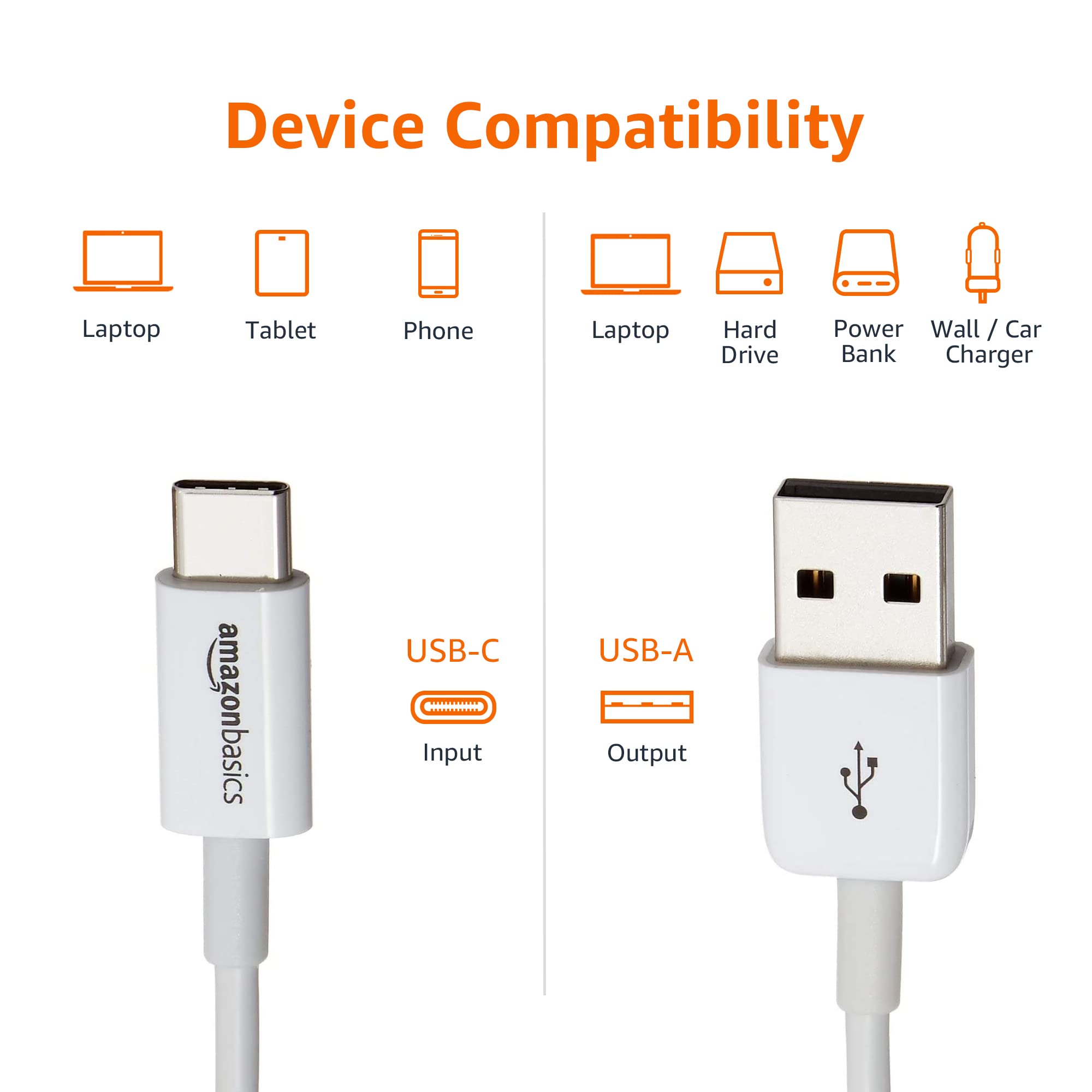 Amazon Basics USB-C to USB-A 2.0 Fast Charger Cable, 480Mbps Speed, USB-IF Certified, for Apple iPhone 16/15, iPad, Samsung Galaxy, Tablets, Laptops, 6 Foot, White