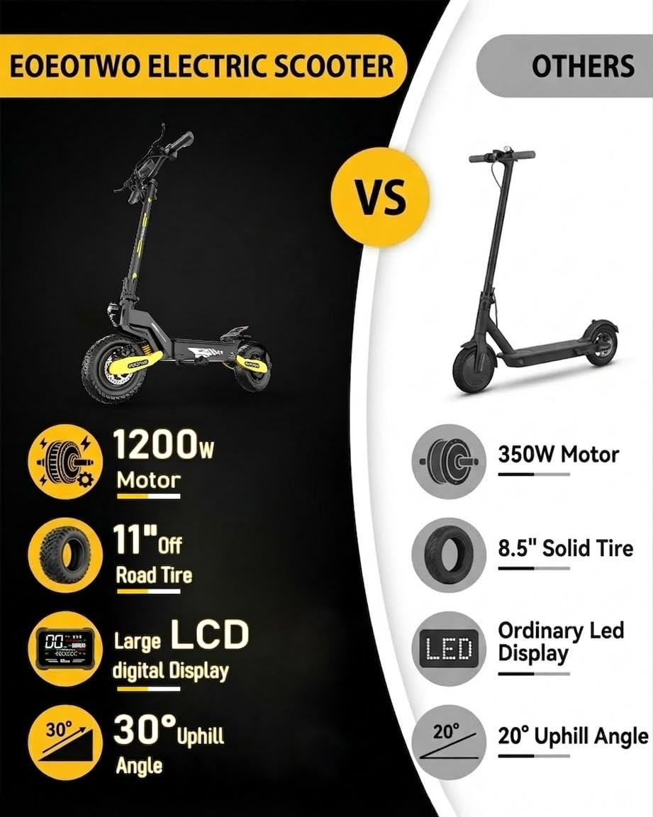 EOEOTWO Electric Scooter for Adults, 1200W Motor Fast E-Scooter, 11" Off-Road Tires, Up to 30 MPH Top Speed & 20/43 Miles Long Range Heavy Duty Electric Scooter, Foldable (48V 13Ah, Yellow) ﻿ ﻿ ﻿