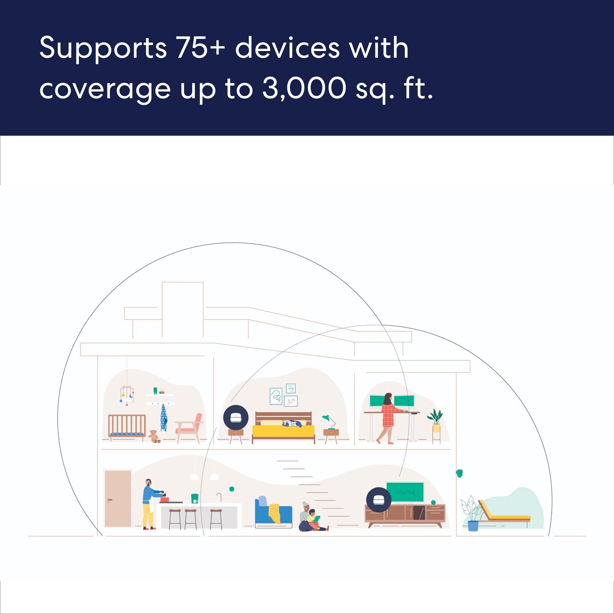 Amazon eero 6+ mesh wifi router (newest model) - Say goodbye to wifi dead spots, Coverage up to 3,000 sq. ft., Connect 75+ devices, 2-Pack