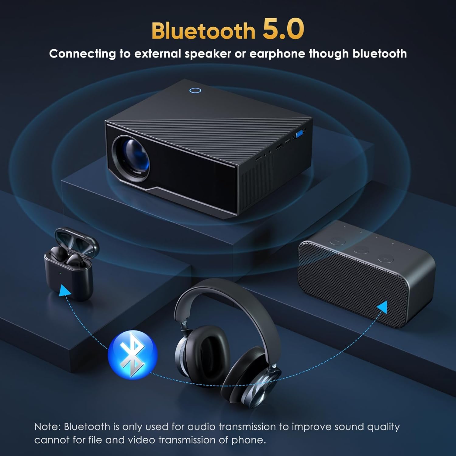 Projector with WIFI and Bluetooth, 15000L Portable Outdoor Movie Projector Compatible with Android/iOS/Windows/TV Stick/HDMI/USB
