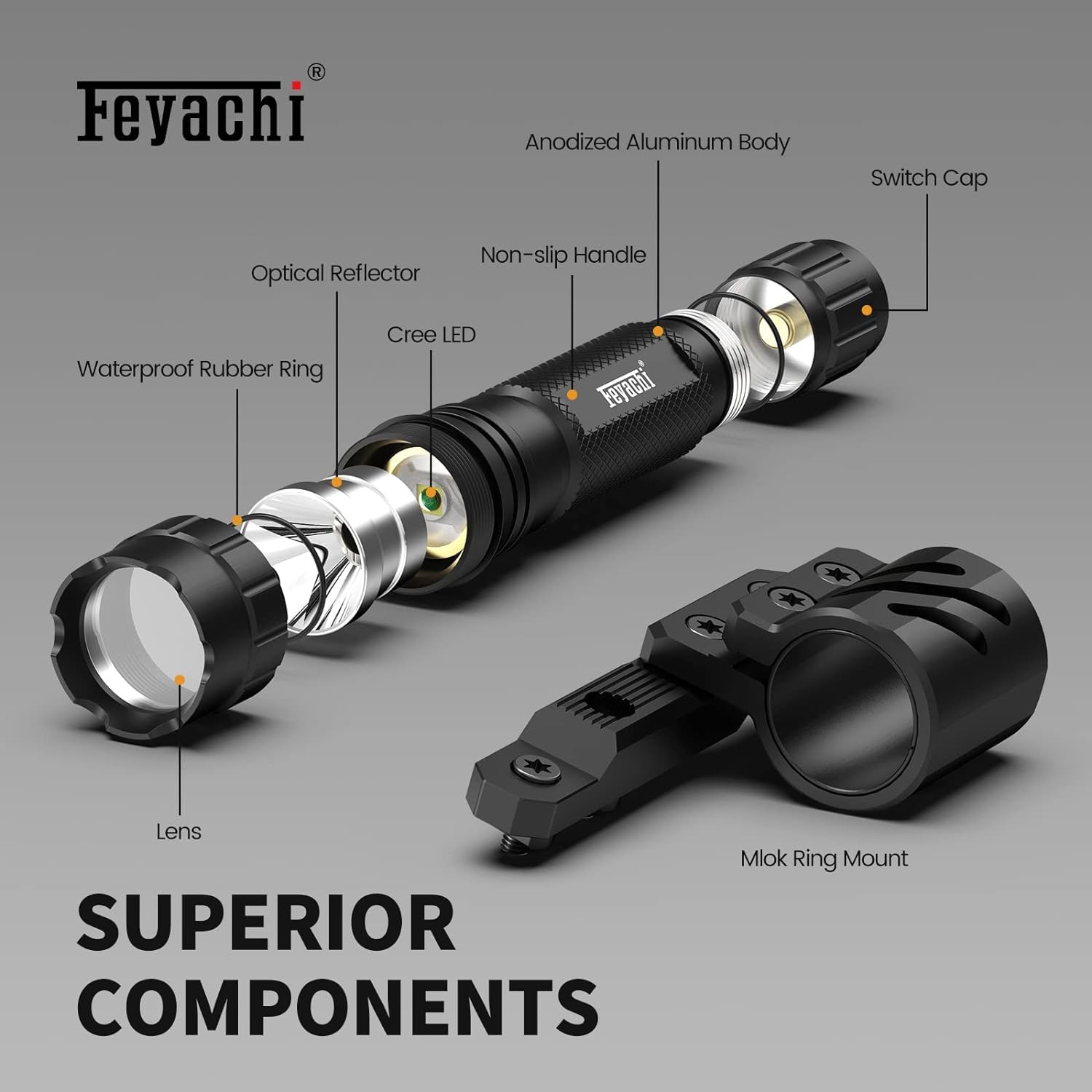 Feyachi Tactical Flashlight 1200 Lumens LED Weapon Light with Mlok Mount and Pressure Switch 200m Illumination Range Rifle Light Matte Black
