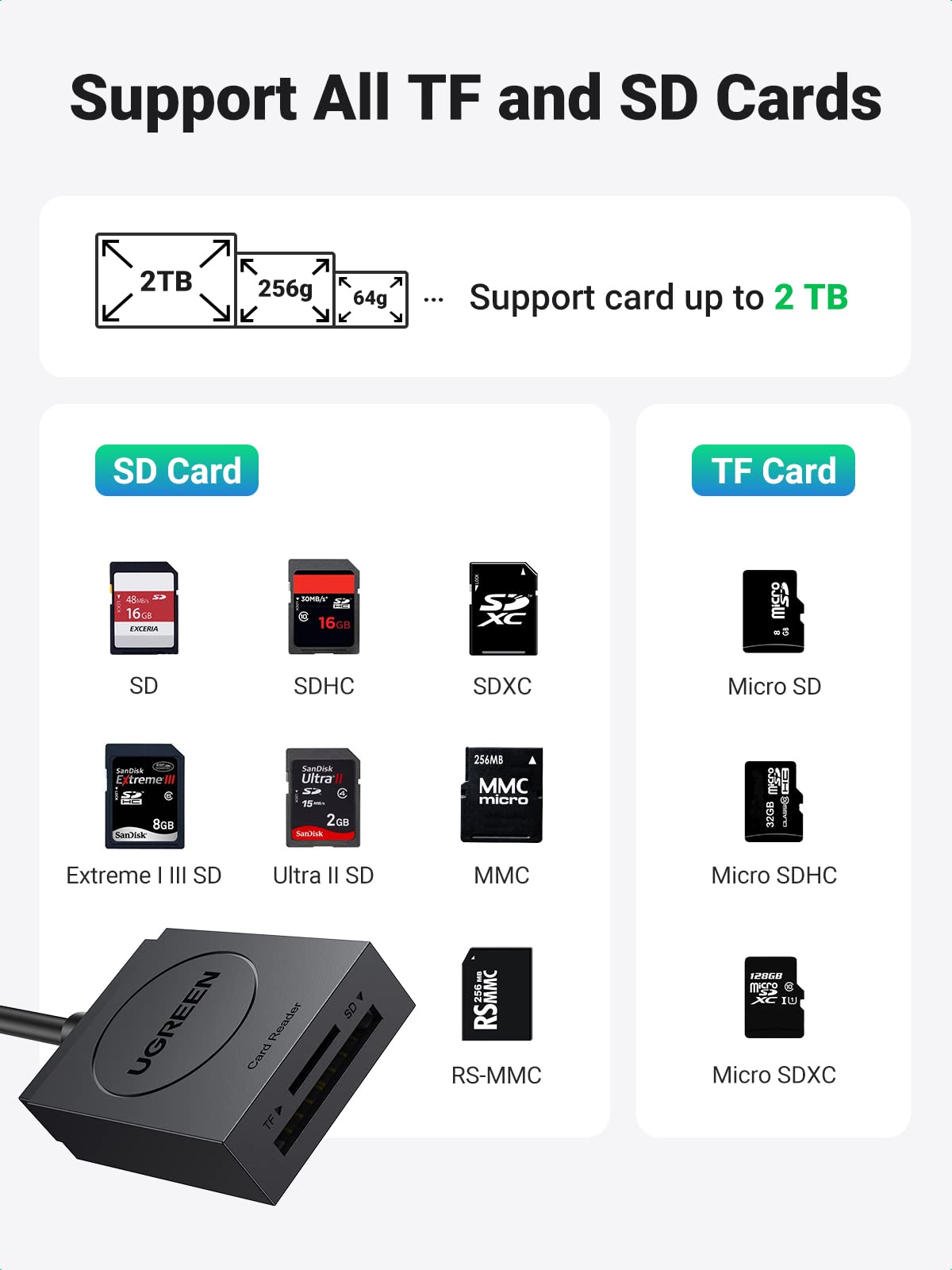 UGREEN SD Card Reader USB 3.0 Dual Slot Flash Memory Card Reader TF SD Micro SD SDXC SDHC MMC RS-MMC Micro SDXC Micro SDHC UHS-I for Mac Windows Linux Chrome Read 2 Cards Simultaneously