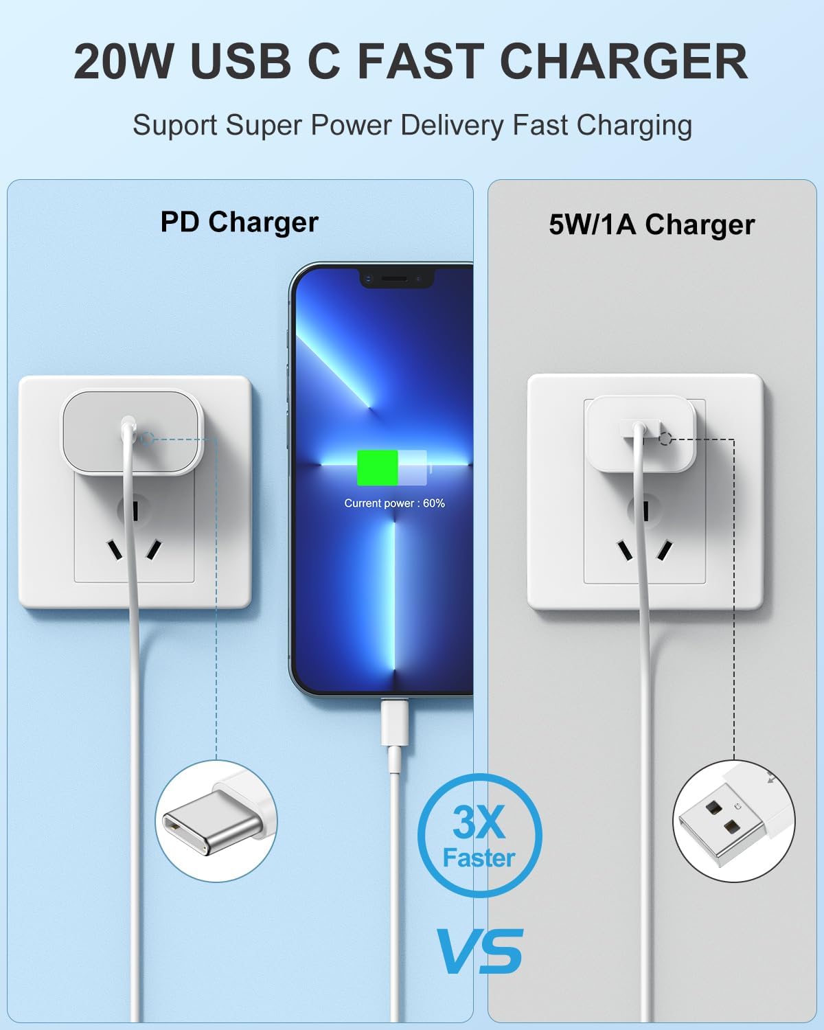 Susnwere iPhone 14 13 12 Charger Fast Charging,2Pack 20W Fast PD USB C Wall Charger Adapter with 3Pack( 10Ft + 6Ft x2)USB C to Lightning Cable(MFi Certified) for 14/14 Plus/14 Pro/14 Pro Max/13/ White