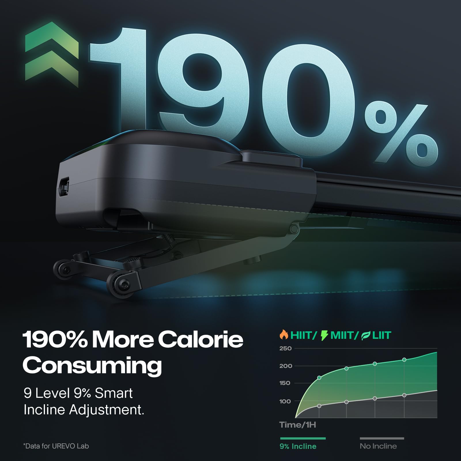 UREVO Smart Walking Pad Treadmill,9% Auto Incline, Quiet Operation, 2.5HP Dual Brushless Motorized, Standing Desk Treadmill, AI App with World Tour & HIIT, 12-Point Shock Absorption, Immersive Hiking