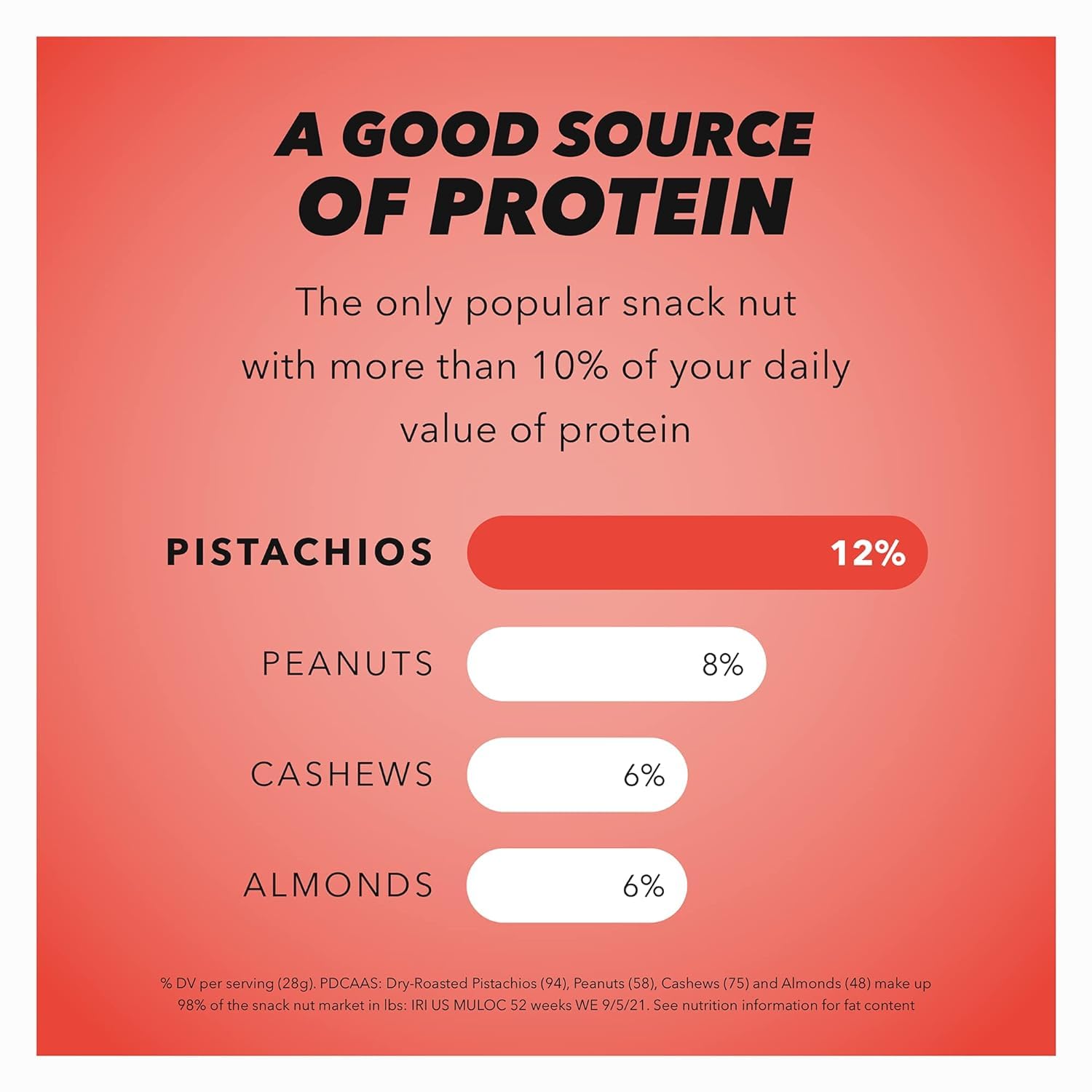 Wonderful Pistachios No Shells, Chili Roasted Nuts, 2.25 Ounce (Pack of 8), Protein Snacks, Gluten Free, Healthy Snack