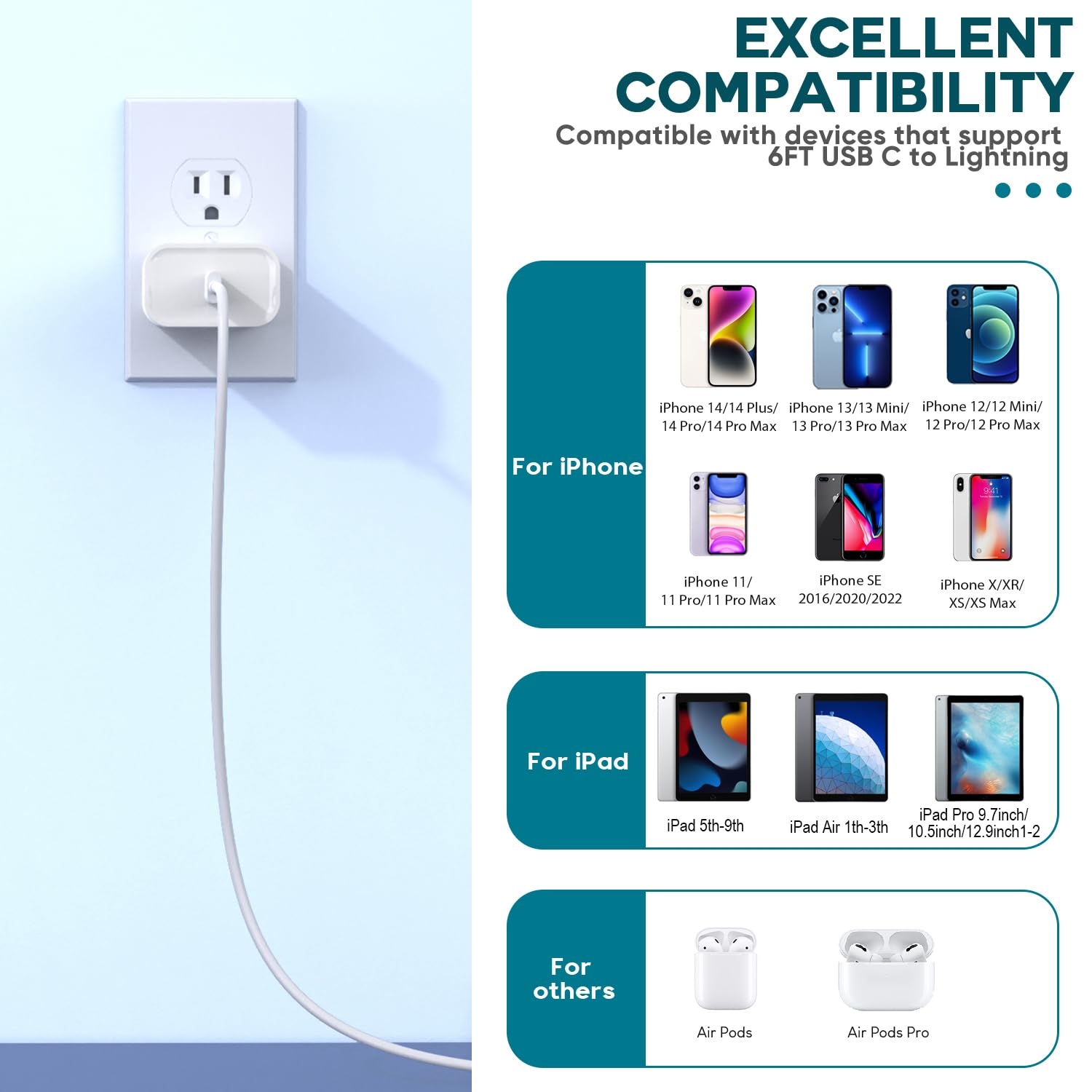 Fast Charger iPhone,iPhone Charger Fast Charging 2Pack USB C Wall Charger Block Fast iPhone Charger 6FT Type-C USB C to Lightning Cables Cord for iPhone 14/14Plus/13/12/11 Pro Max,Mini,8, iPad/AirPods