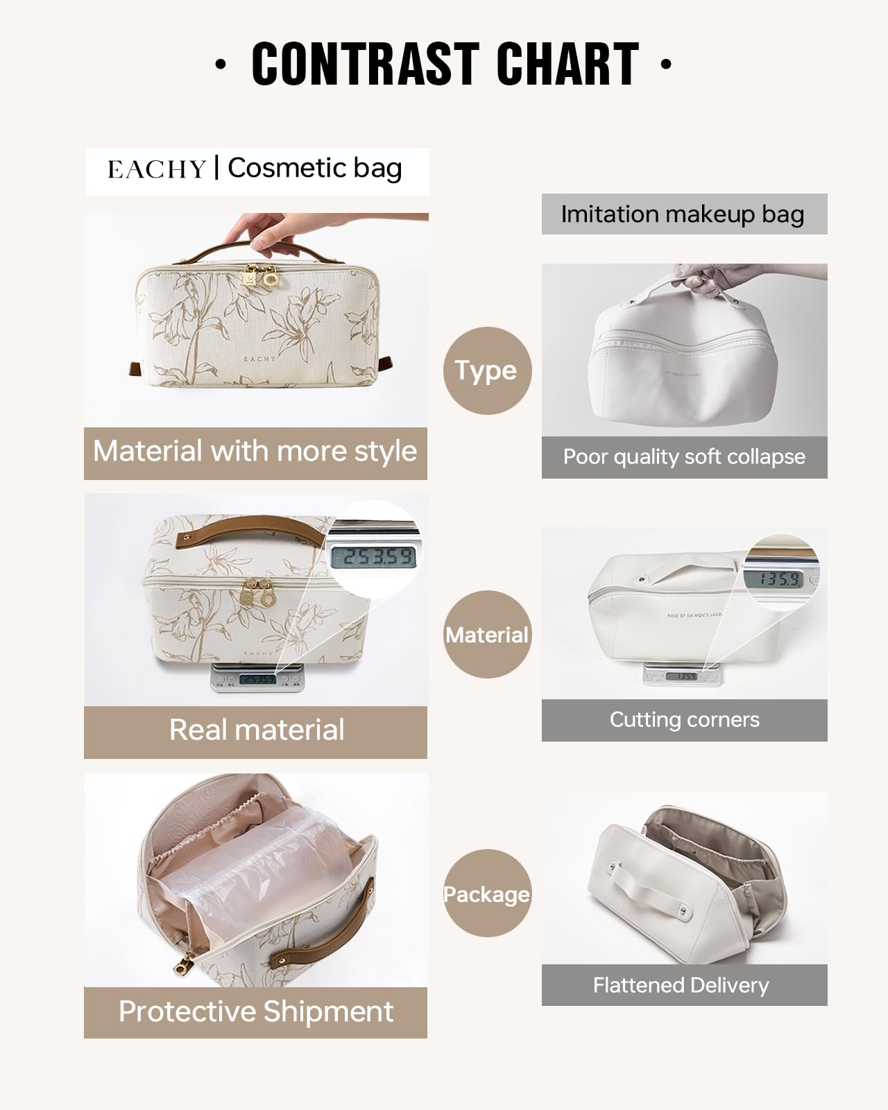 EACHY Travel Makeup Bag, Large Capacity Cosmetic Bags for Women, Waterproof Portable Pouch Open Flat Toiletry Bag Pattern Make up Bag (F-Beige)