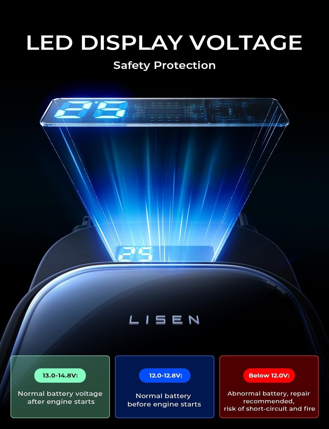 LISEN 96W Fast Charging Retractable Car Charger[USB C Cable & L Cable], 4 in 1 Retractable Car Charger Fast Charging Car Charger for iPhone 17 Pro Max 16 15 14 13, Samsung Galaxy S25/24,Black