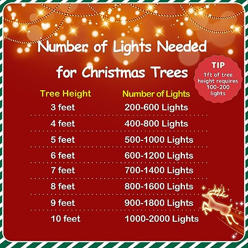 YEGUO 500 LED Red and White Christmas Lights Indoor, String Lights Outdoor Waterproof, 8 Modes 165ft Green Wire Tree Lights Twinkle Lights Plug in for Holiday Festival Xmas Decor