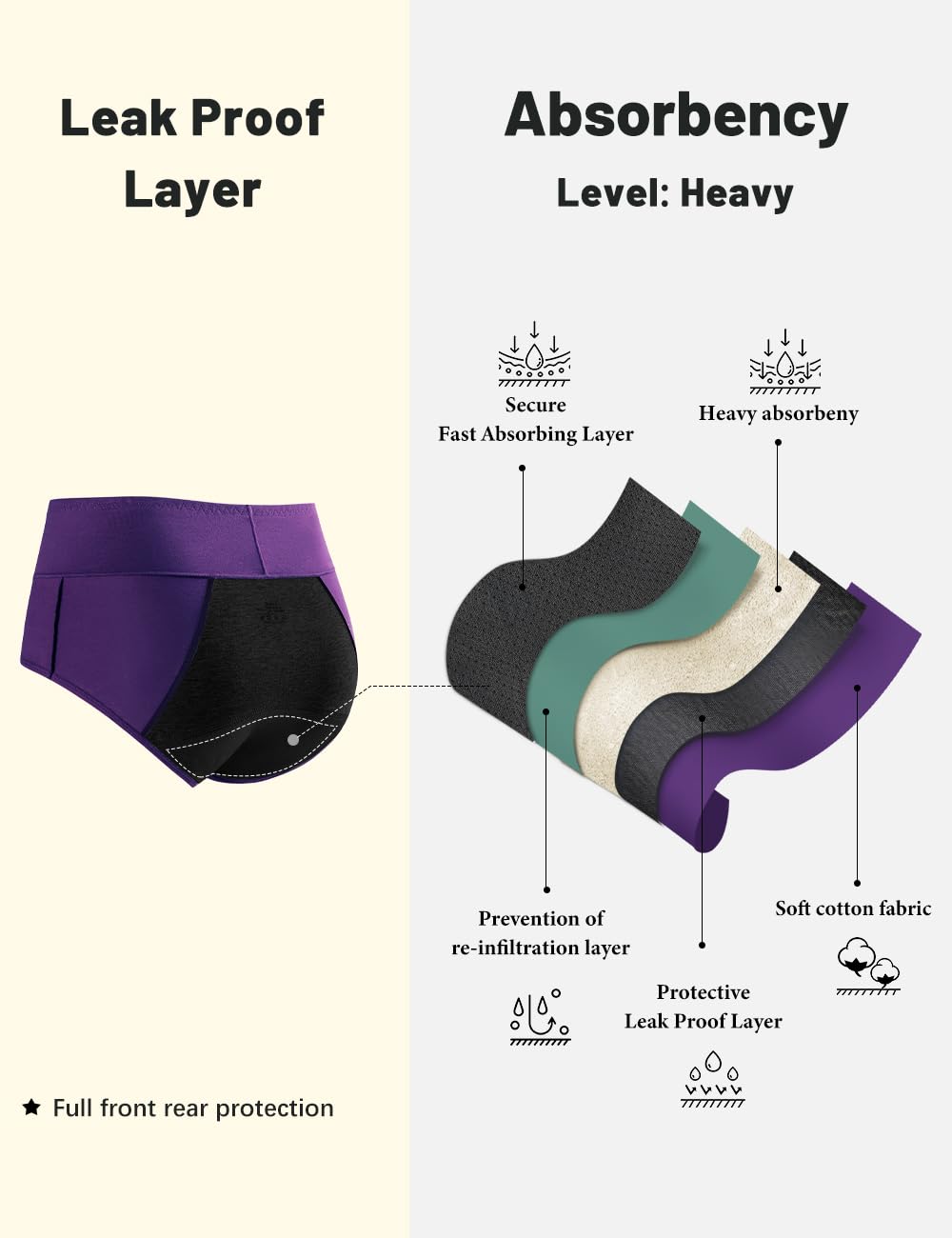 Molasus Incontinence Underwear for Women High Absorbency Period Leakproof Cotton Underwear Heavy Flow Menstrual Protective Panties Bladder Control Briefs 3 Pack,Multicolor,X-Large