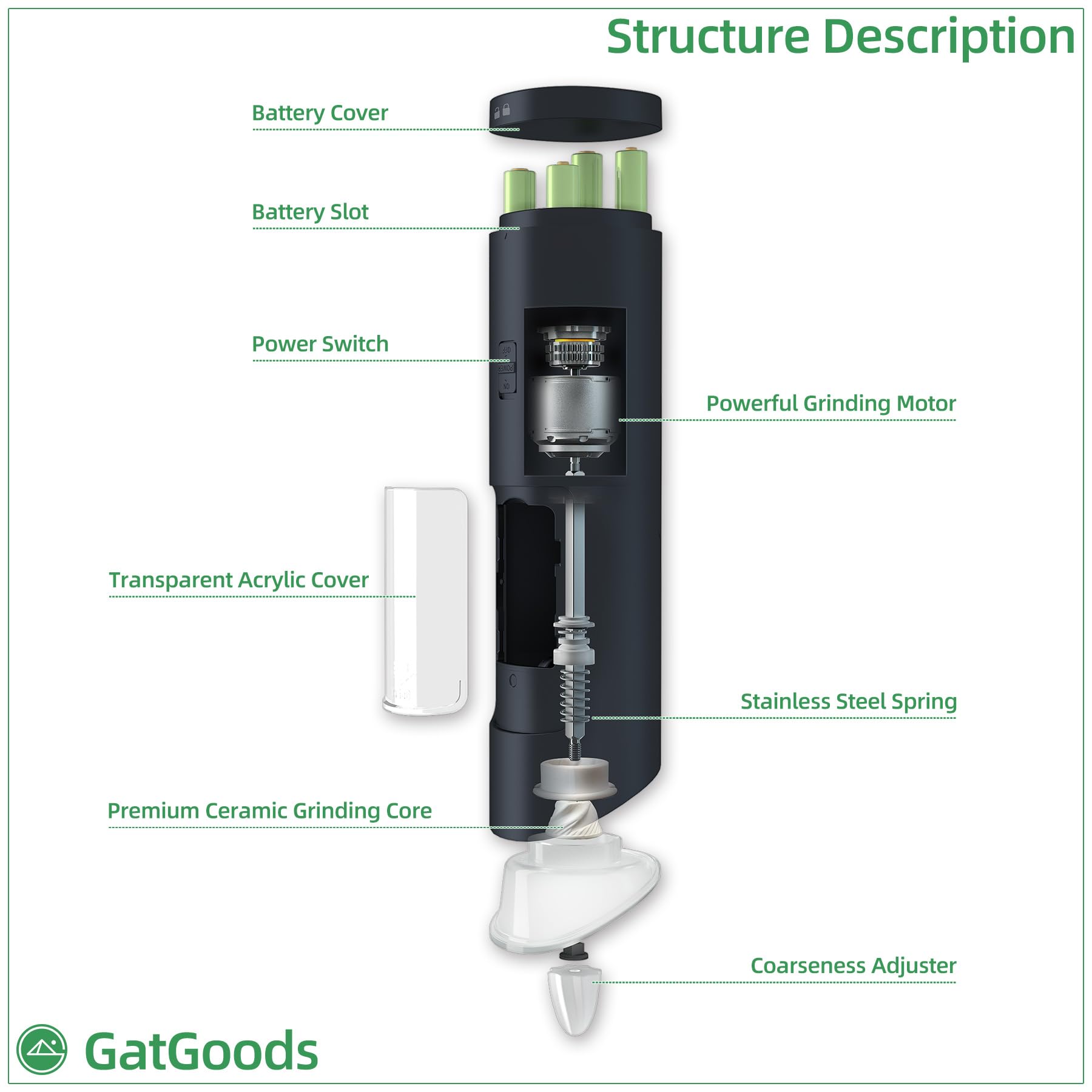 GATGOODS Gravity Electric Salt and Pepper Grinder Set, Adjustable Coarseness, Warm LED Light, One-handed Automatic Operation, Battery Powered, Black, Electric Pepper Mills