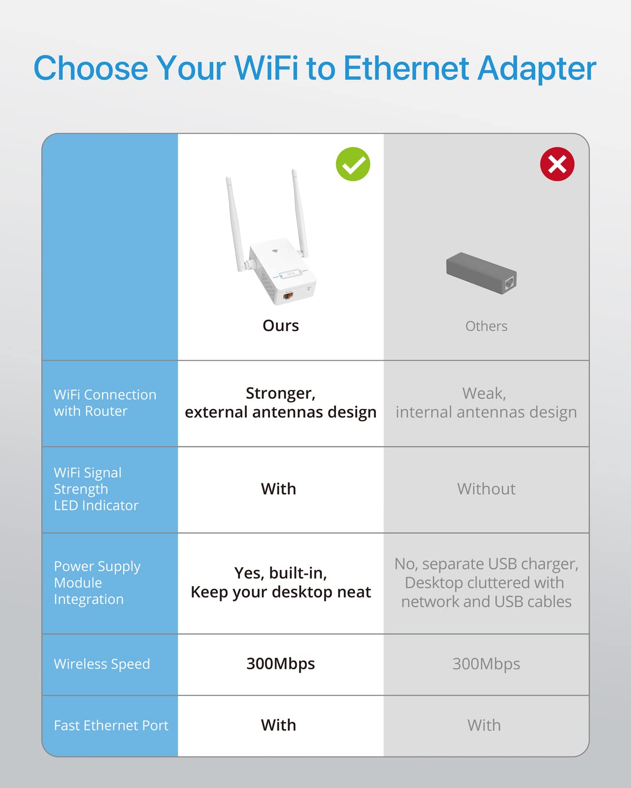 BrosTrend Universal WiFi to Ethernet Adapter, 300Mbps on 2.4GHz, WiFi to Wired Converter Wireless Bridge with RJ45 Port for Printer, Smart TV, Blu-Ray Player, etc, Connect a Wired Device to Wi-Fi