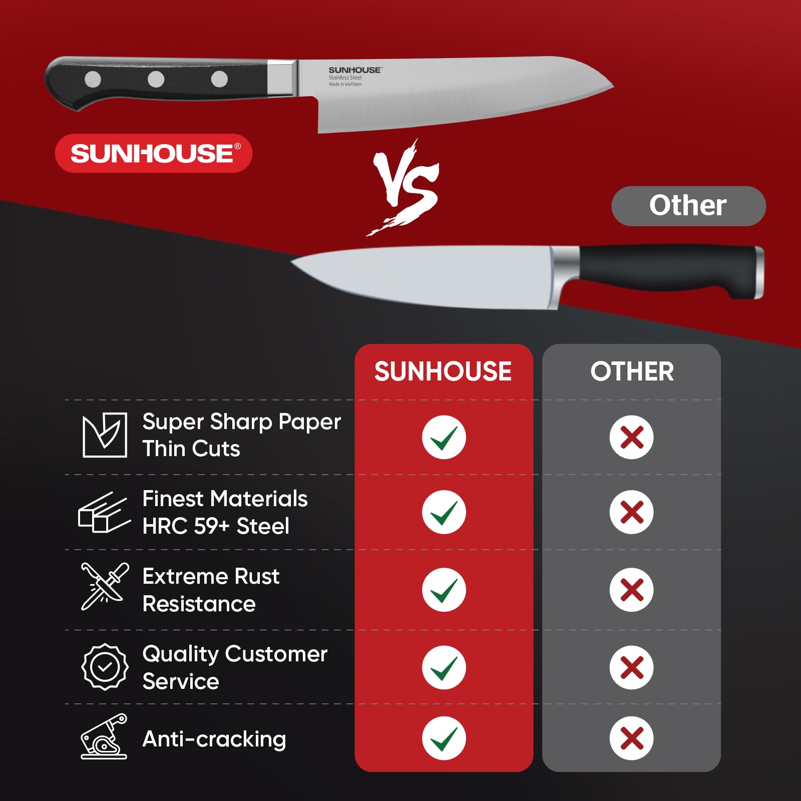 Sunhouse Japanese Chef Knife 4.7 inch, High end Paring knife, AUS-8 steel – Superior 59 HRC Hardness, Razor Sharp Blade, Full Tang, Ergonomic Handle, Perfect Gifts for Mom or Dad, Premium Gifts Box