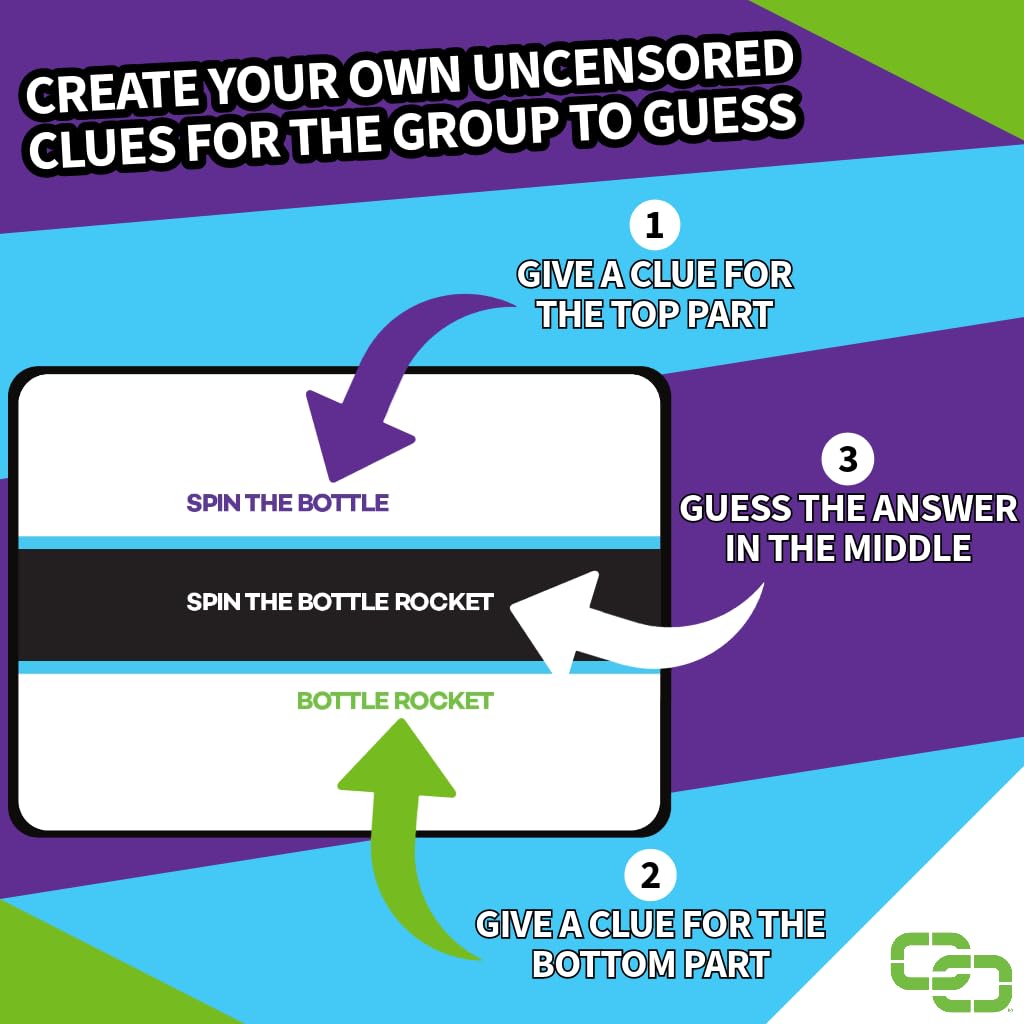 Connected Clues Uncensored - A Party Game for Clever Friends | Phrase Guessing Fun Based on The Popular Before and After Game Show Category | Play Standalone or Mix with Base Game