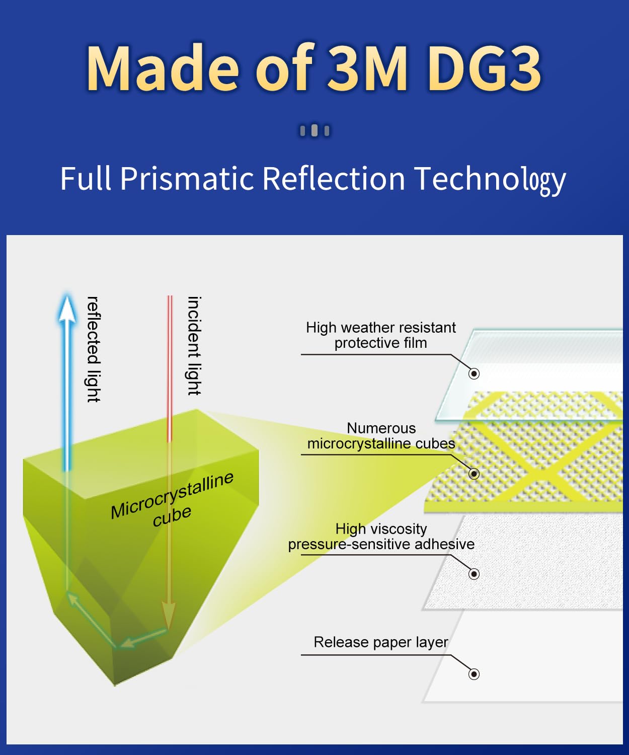 PHIXBEAR Baby On Board Reflective Sticker, Made of 3M DG3, Baby On Board Signs for car, Safety Signs Diamond Strength, Yellow 7.1" x 3.8"
