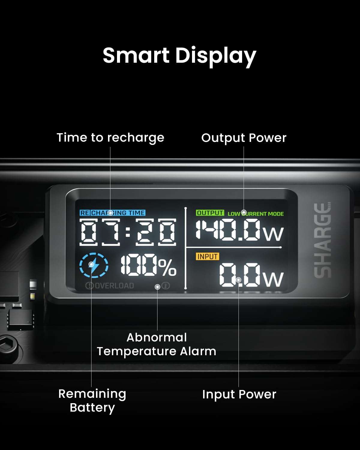 SHARGEEK 140 Power Bank, 140W Output 20000mAh Portable Charger, Transparent Power Bank with Screen Display, USB C& USB A Port Laptop Power Bank for iPhone 15/14/13 Series Samsung MacBook Steam Deck