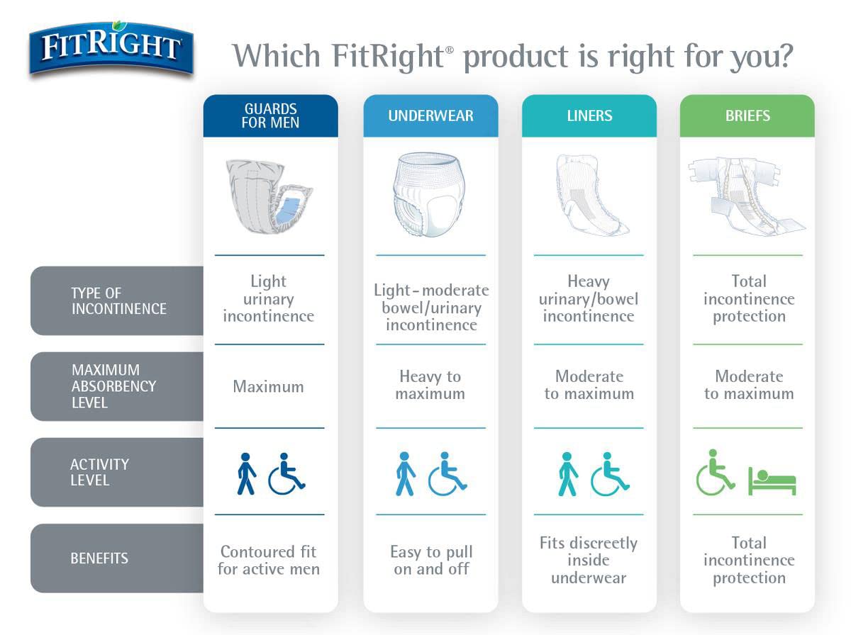 FitRight OptiFit Ultra Adult Briefs, Incontinence Diapers with Tabs, Heavy Absorbency, Large, 44 to 56", 20 Count